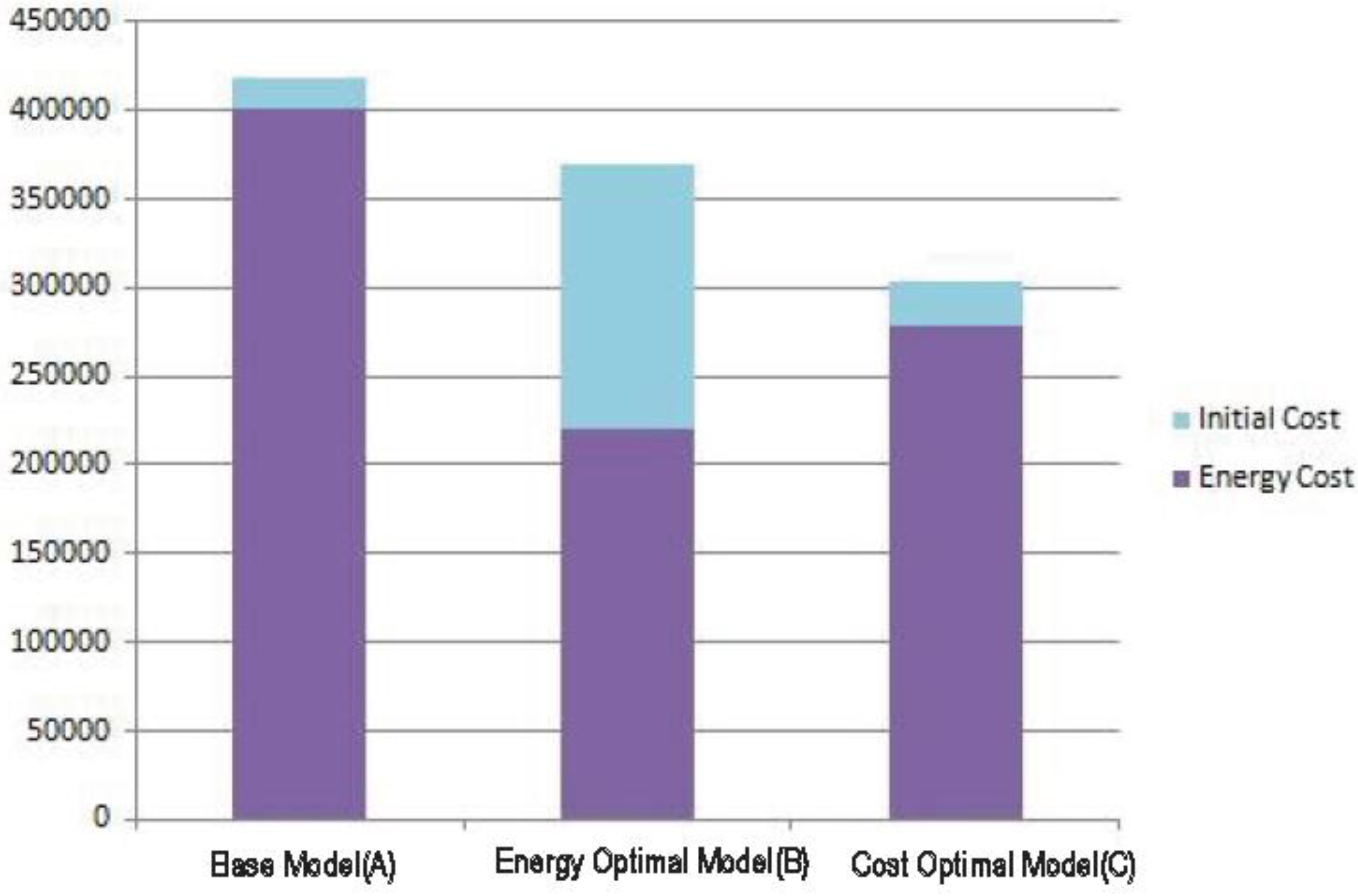 Energies 09 00181 g012 1024