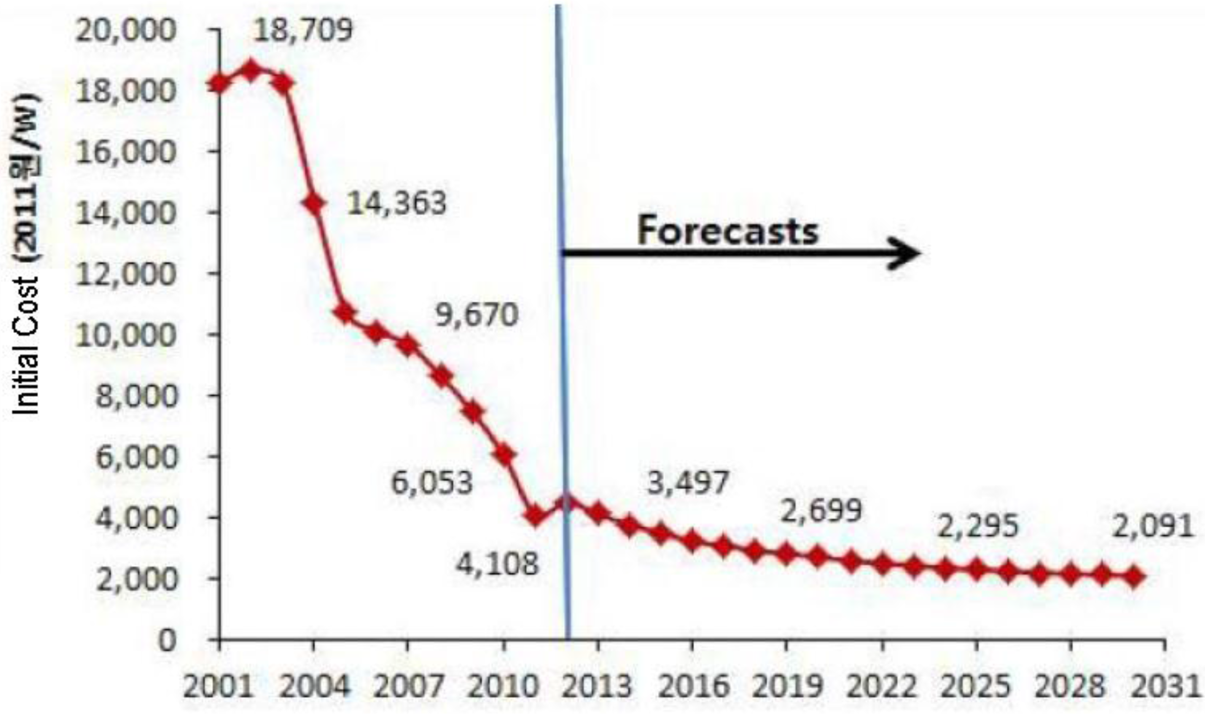 Energies 09 00181 g013 1024