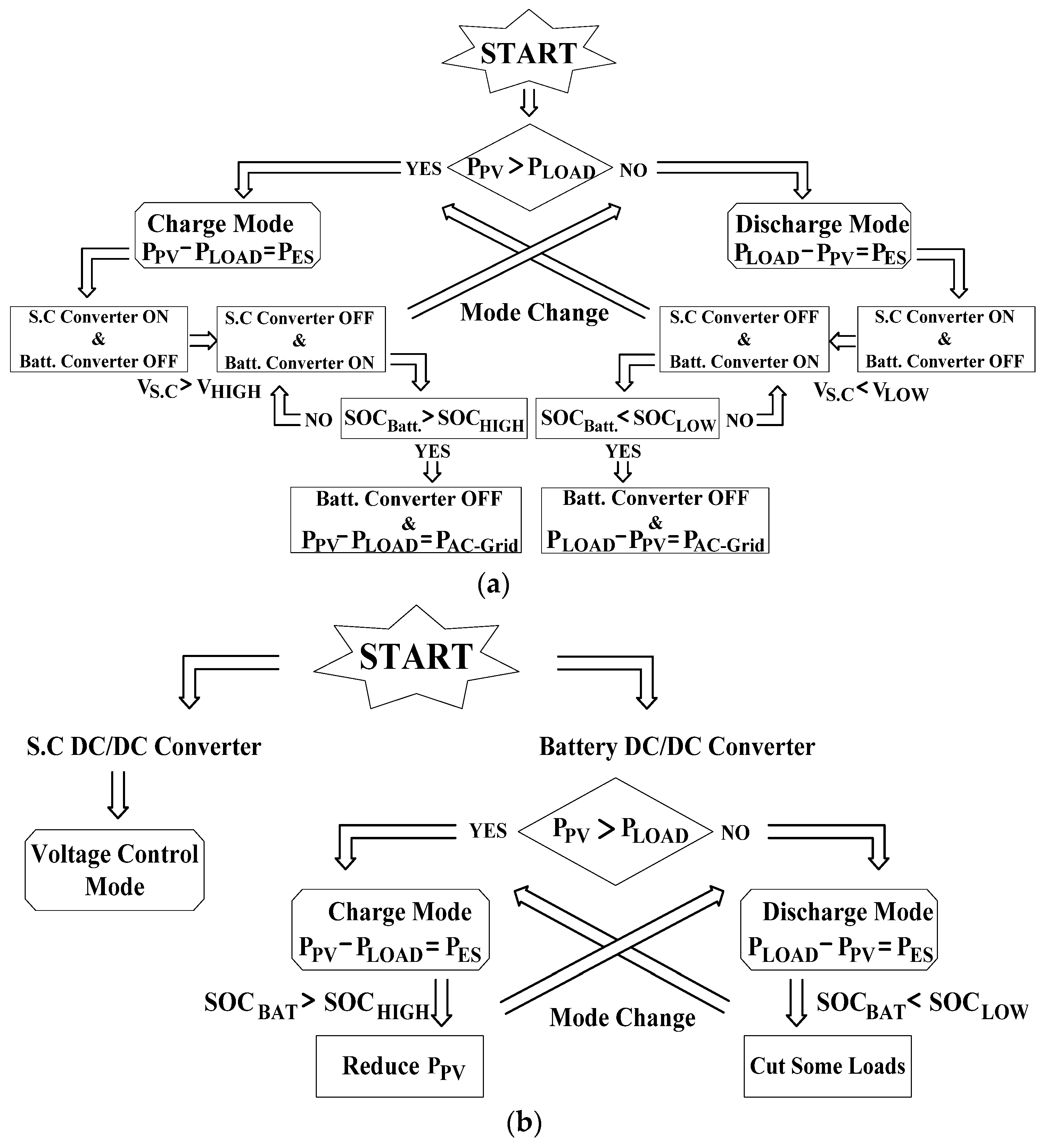 Energies 09 00182 g002 1024