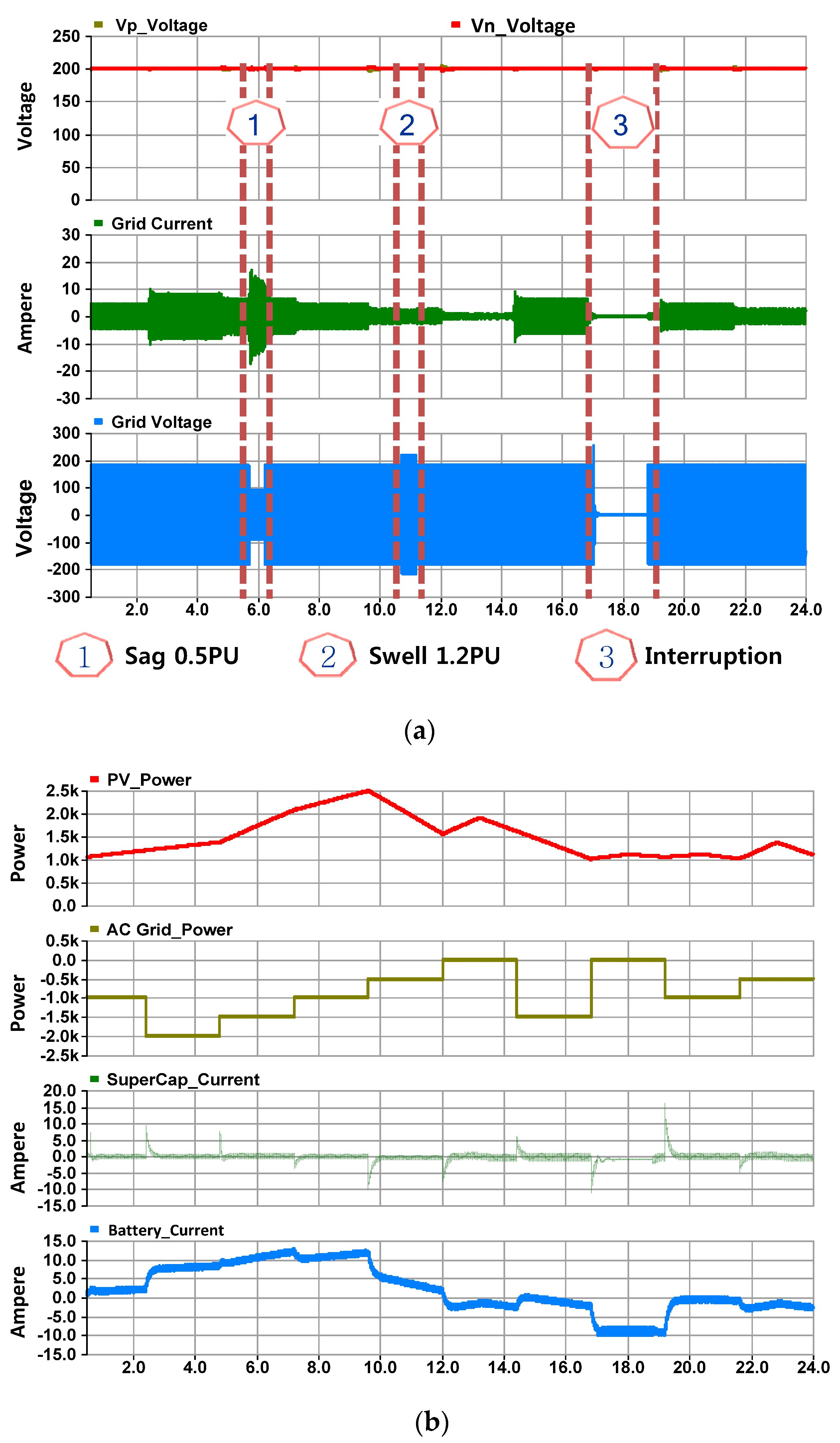 Energies 09 00182 g014 1024