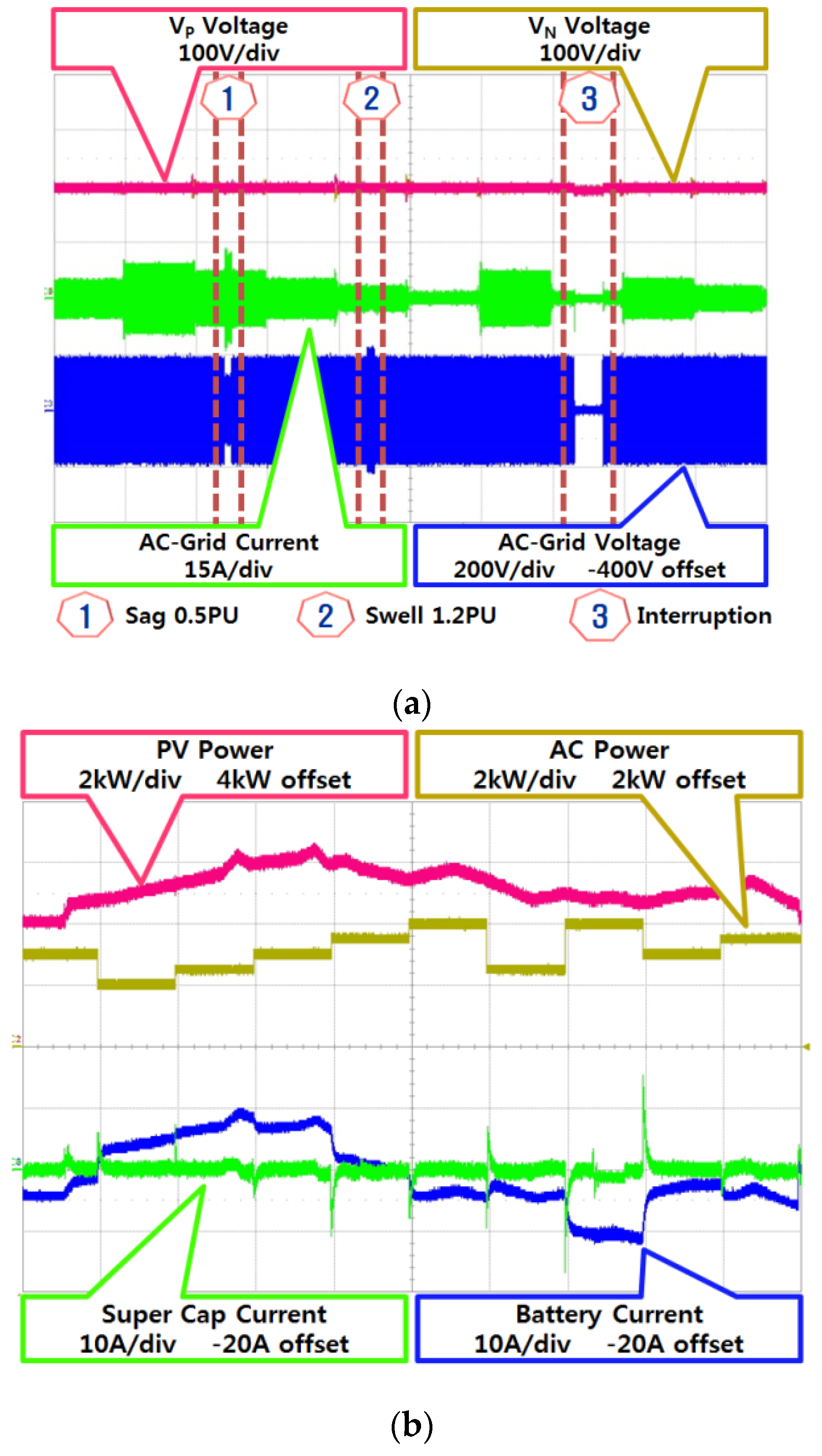 Energies 09 00182 g016 1024