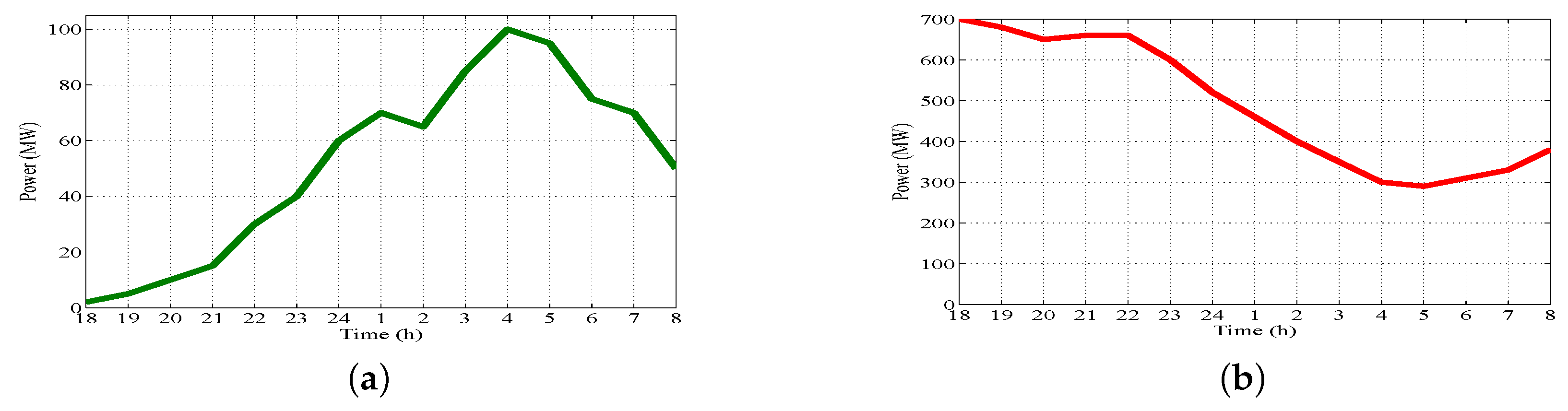 Energies 09 00186 g004 1024