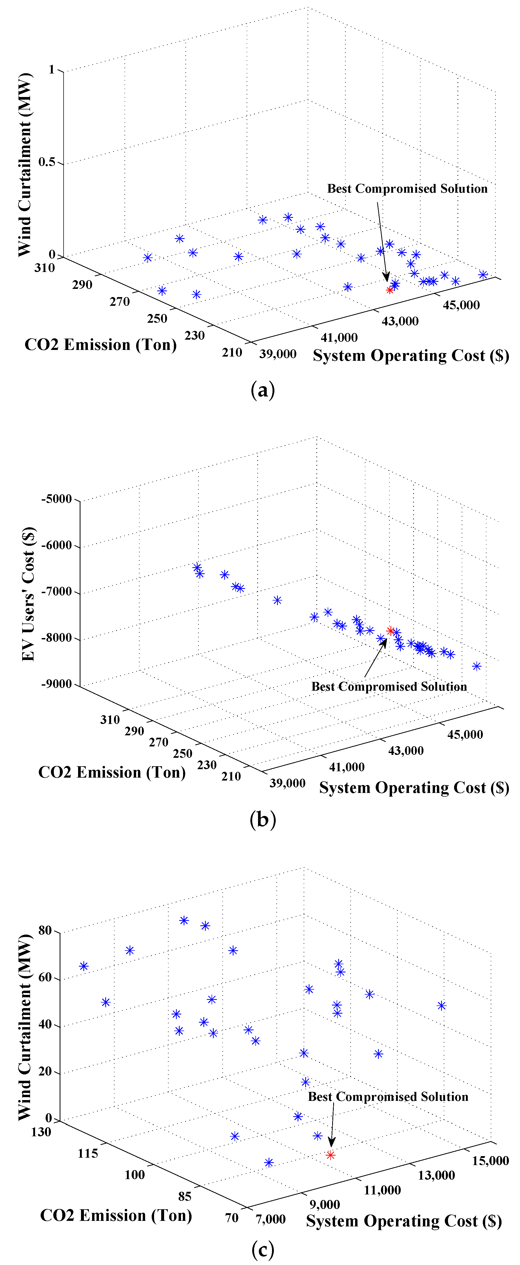 Energies 09 00186 g005a 1024