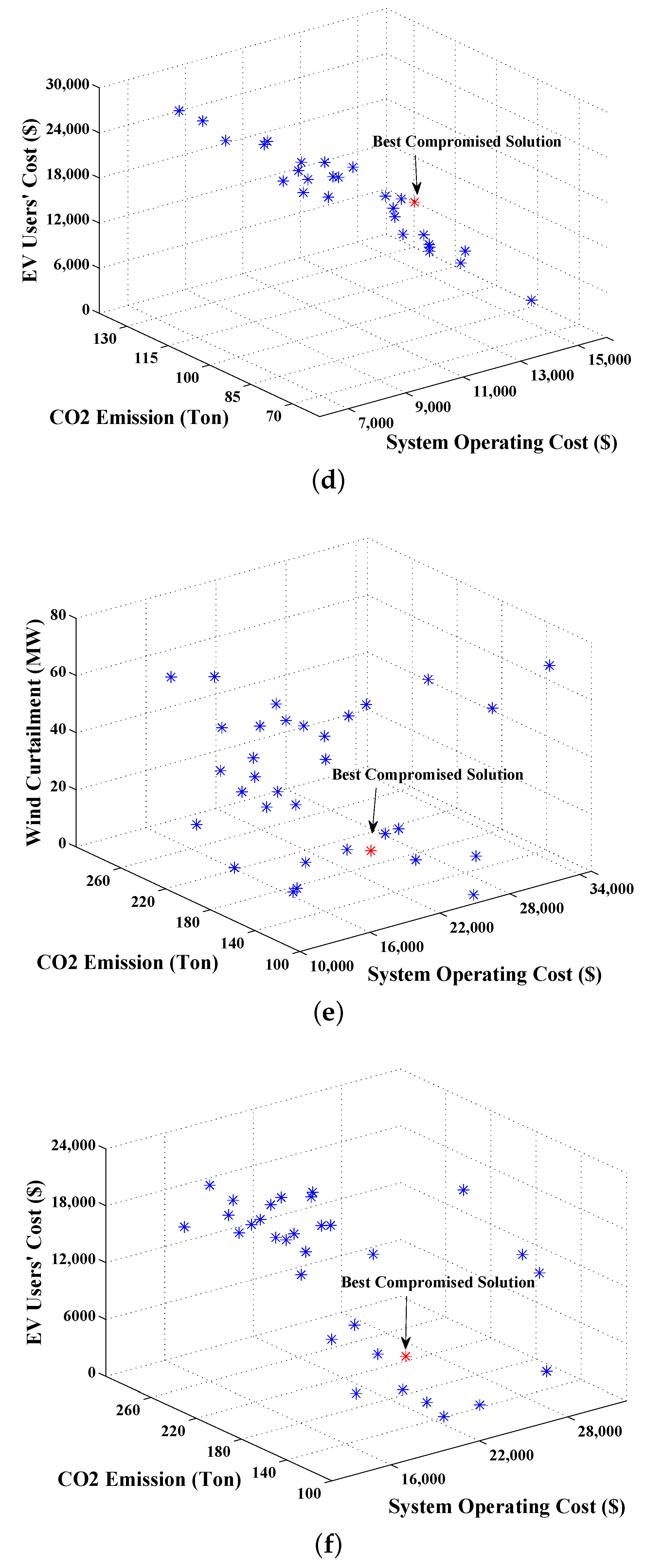 Energies 09 00186 g005b 1024