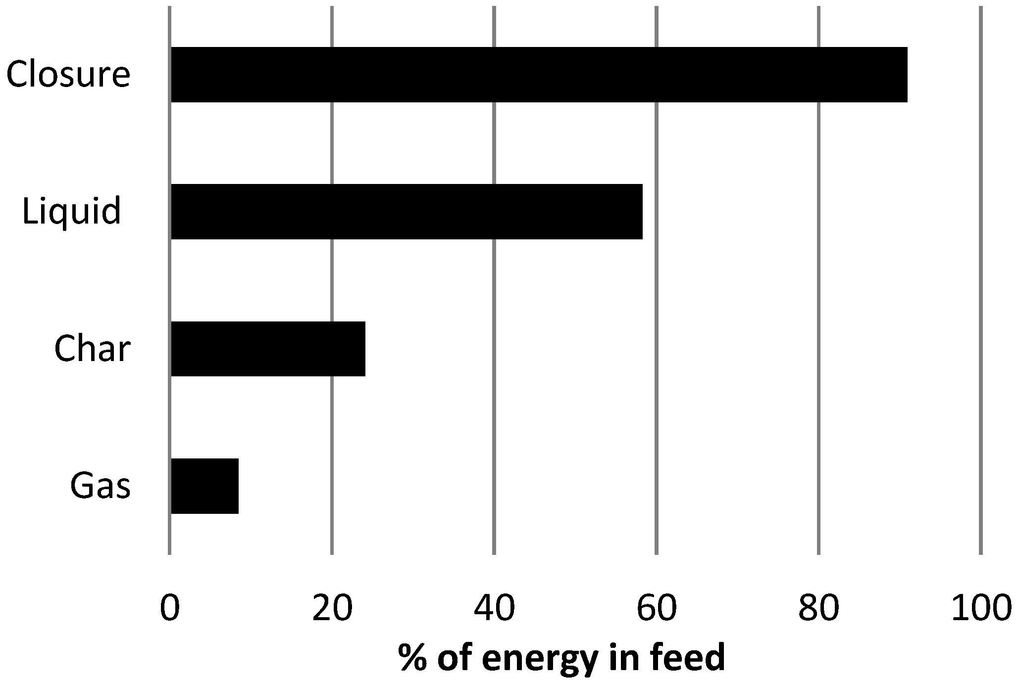Energies 09 00187 g004 1024