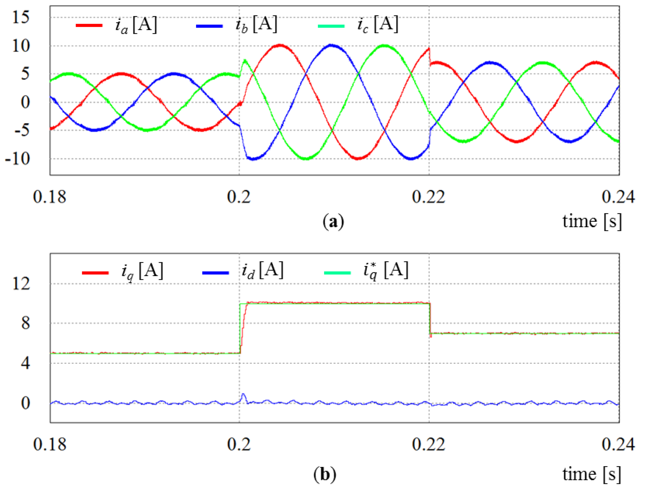 Energies 09 00190 g017 1024
