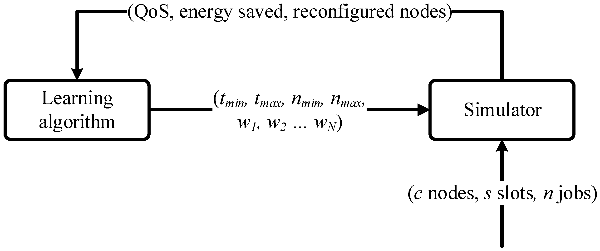 Energies 09 00197 g003