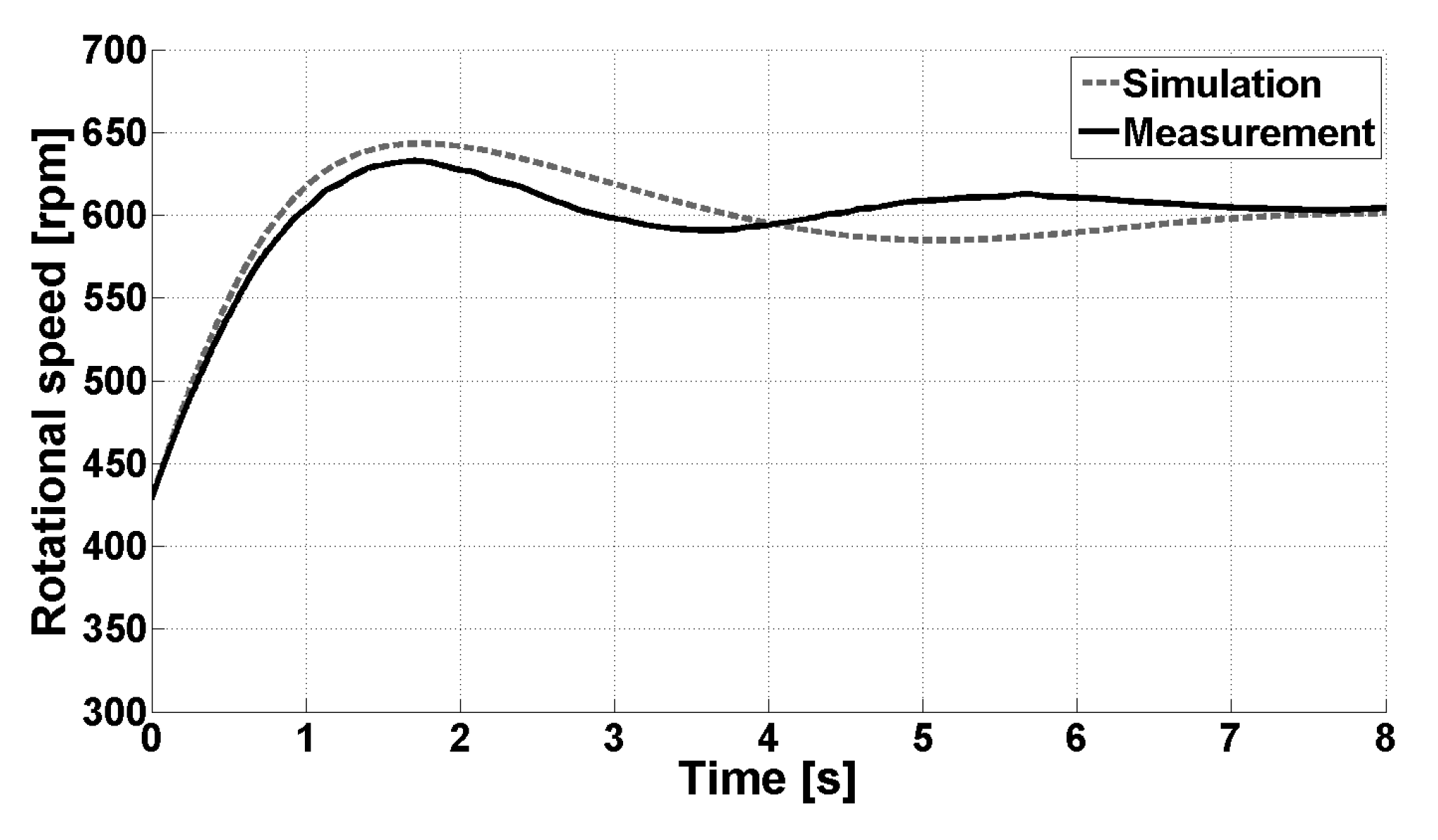 Energies 09 00199 g010 1024