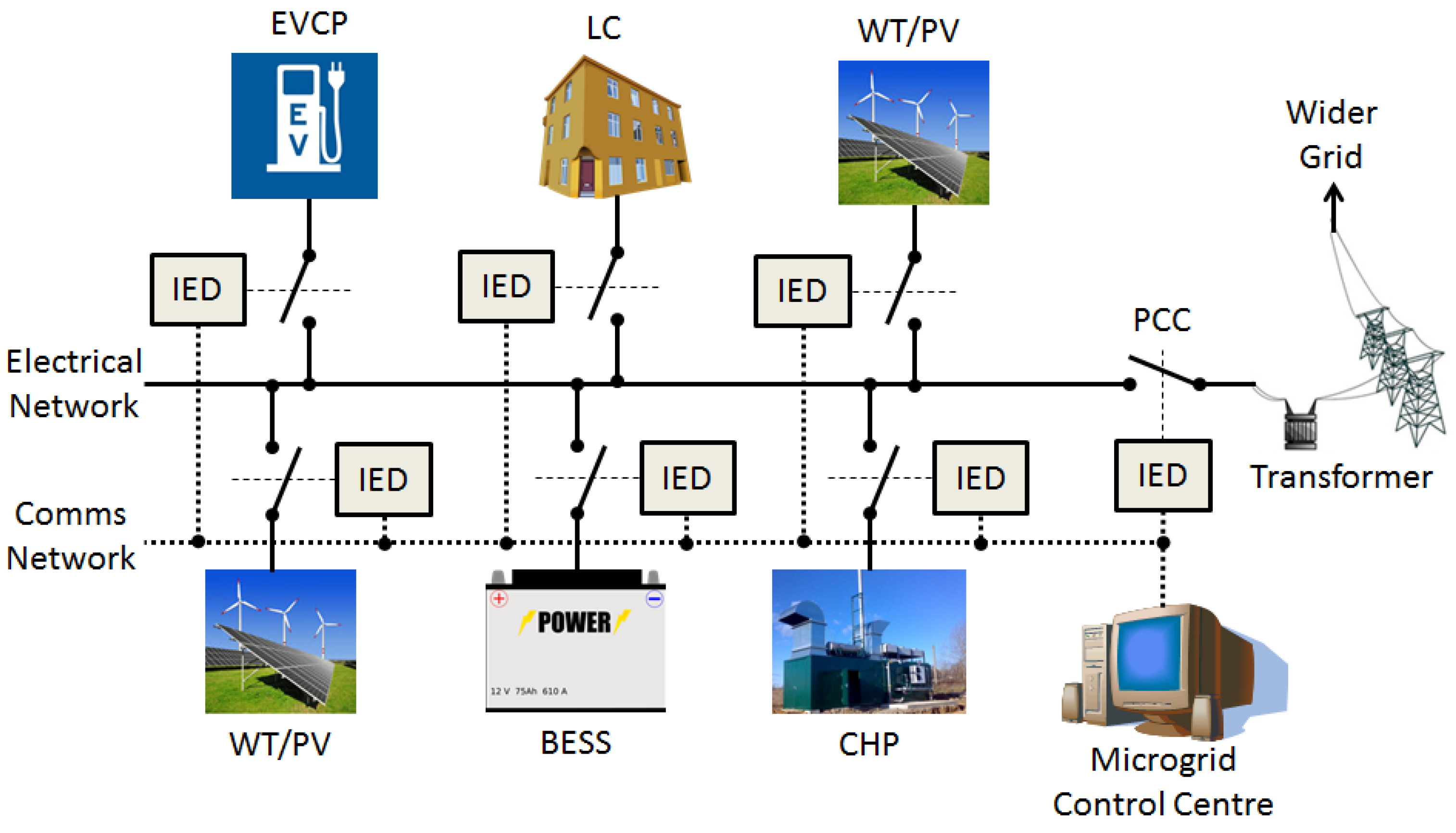 Energies 09 00204 g001 1024