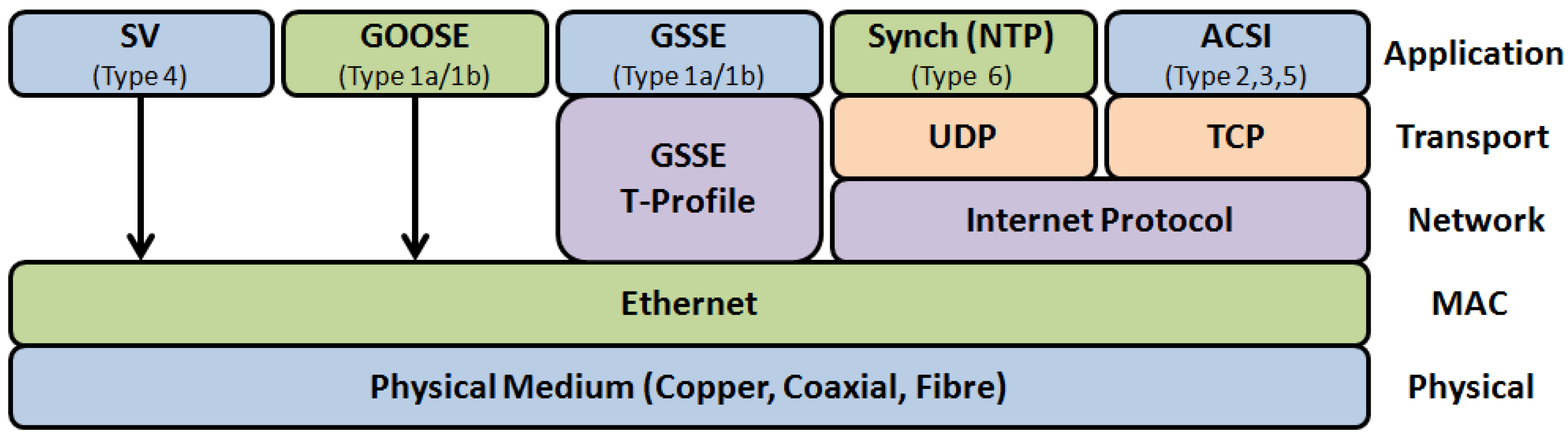 Energies 09 00204 g003 1024