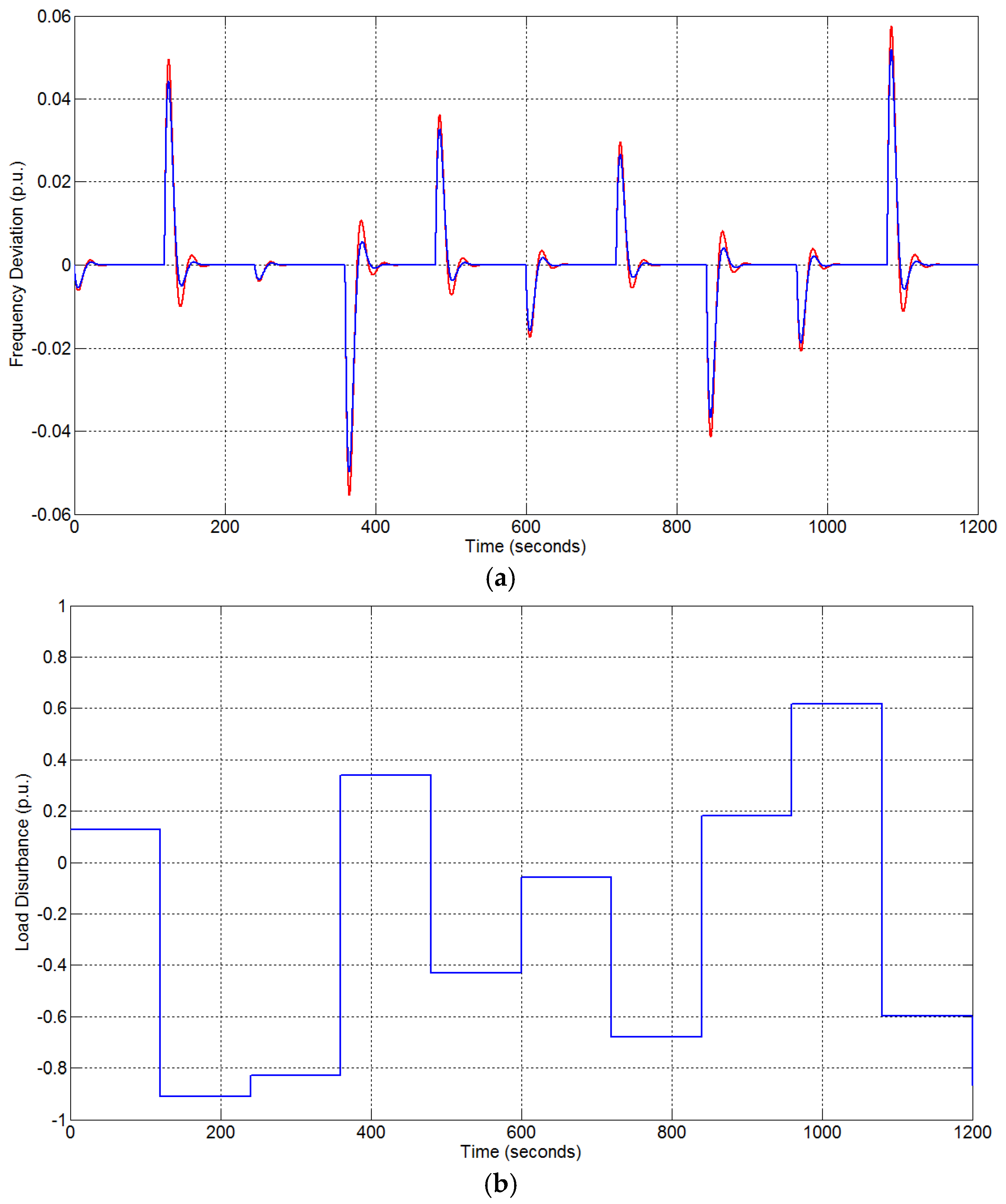 Energies 09 00204 g009 1024