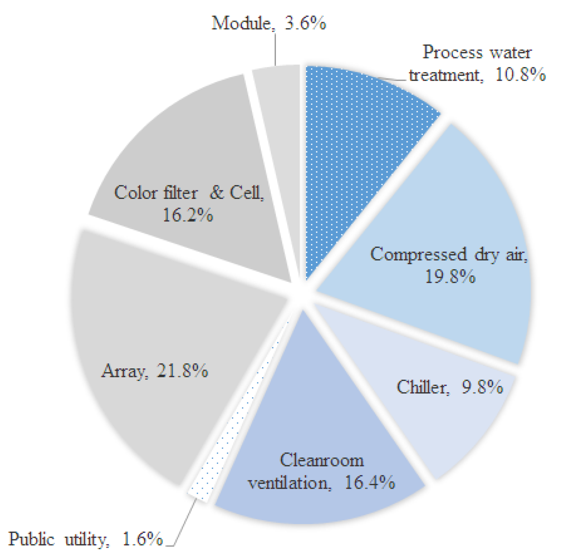 Energies 09 00206 g002 1024