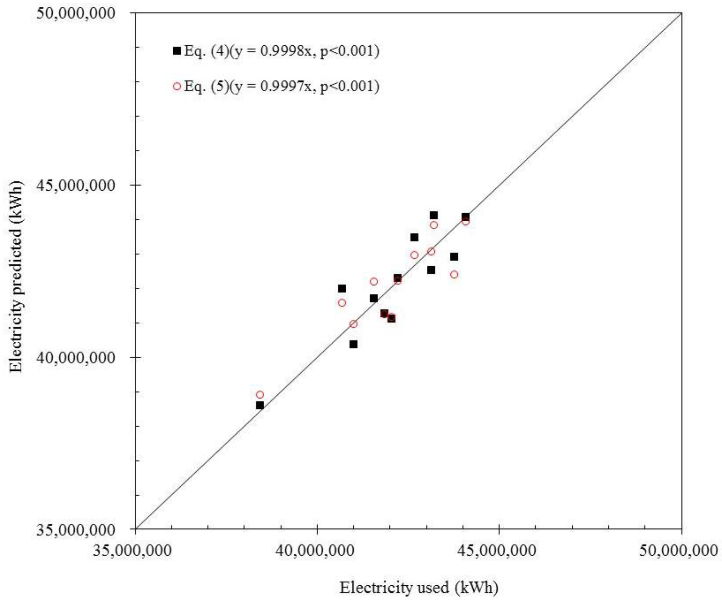 Energies 09 00206 g004 1024