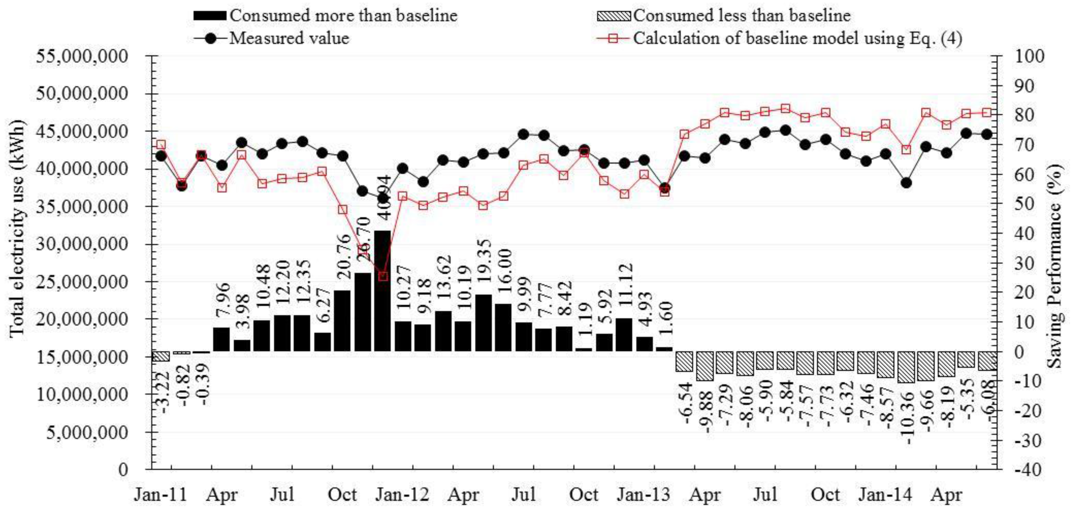 Energies 09 00206 g005 1024