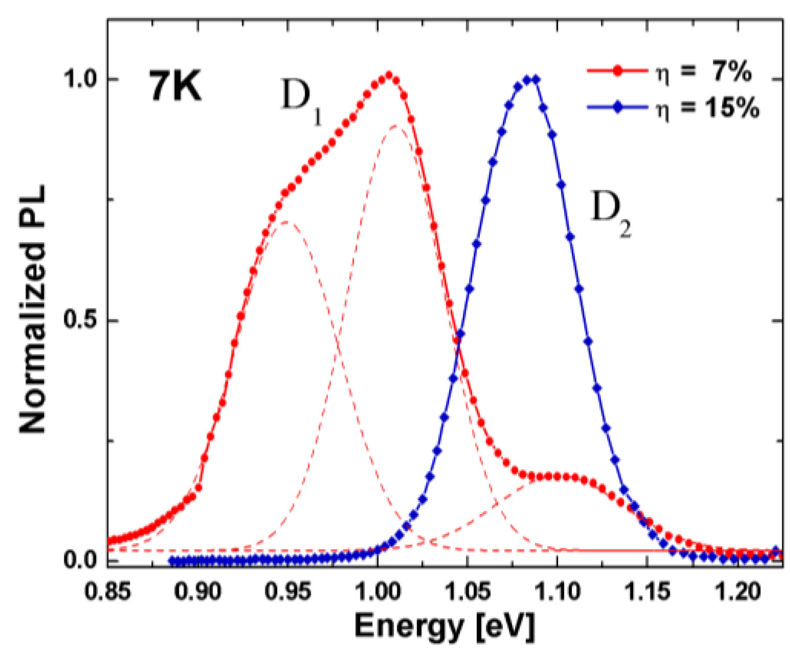 Energies 09 00207 g003
