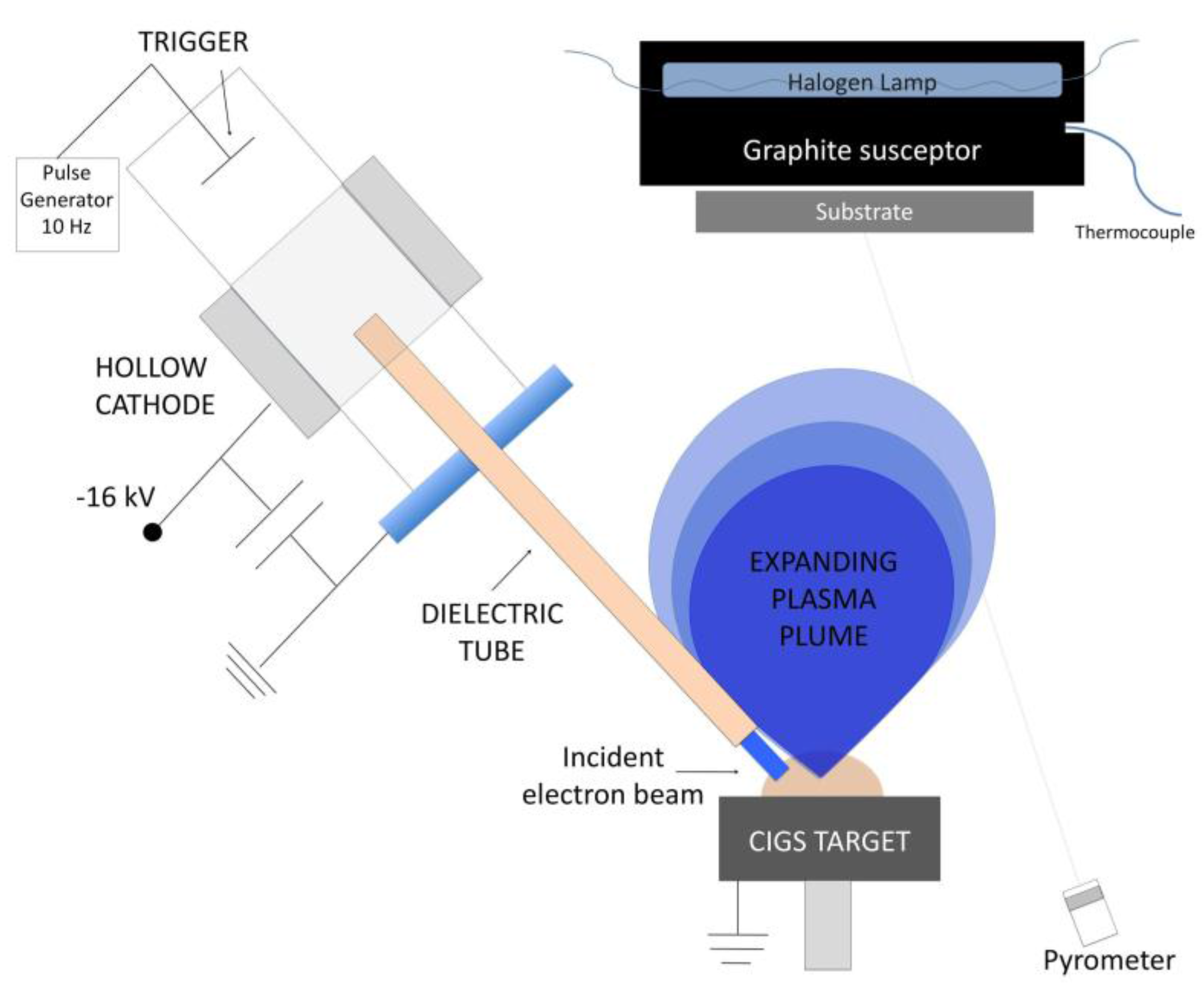 Energies 09 00207 g008