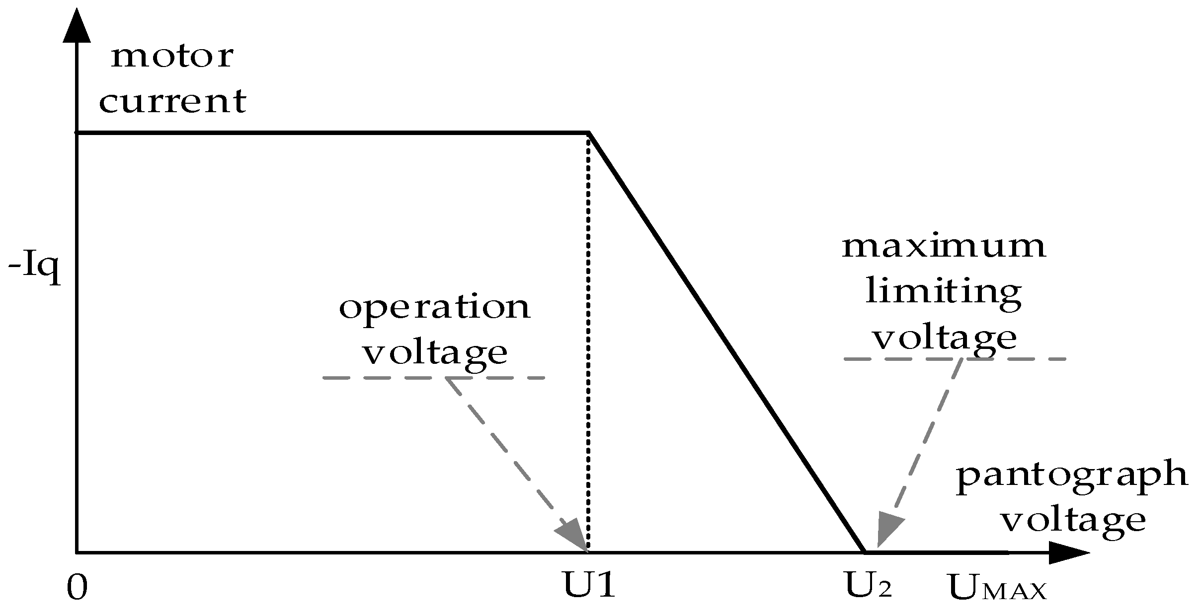 Energies 09 00208 g003
