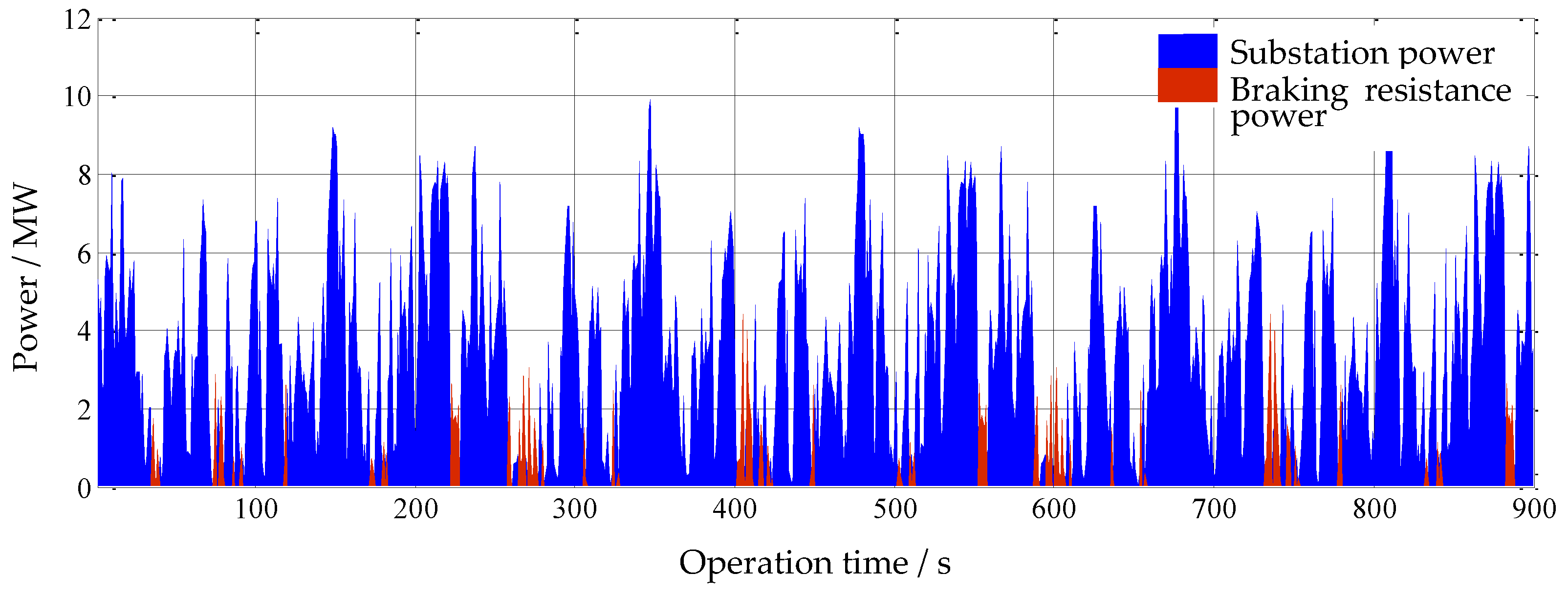 Energies 09 00208 g016