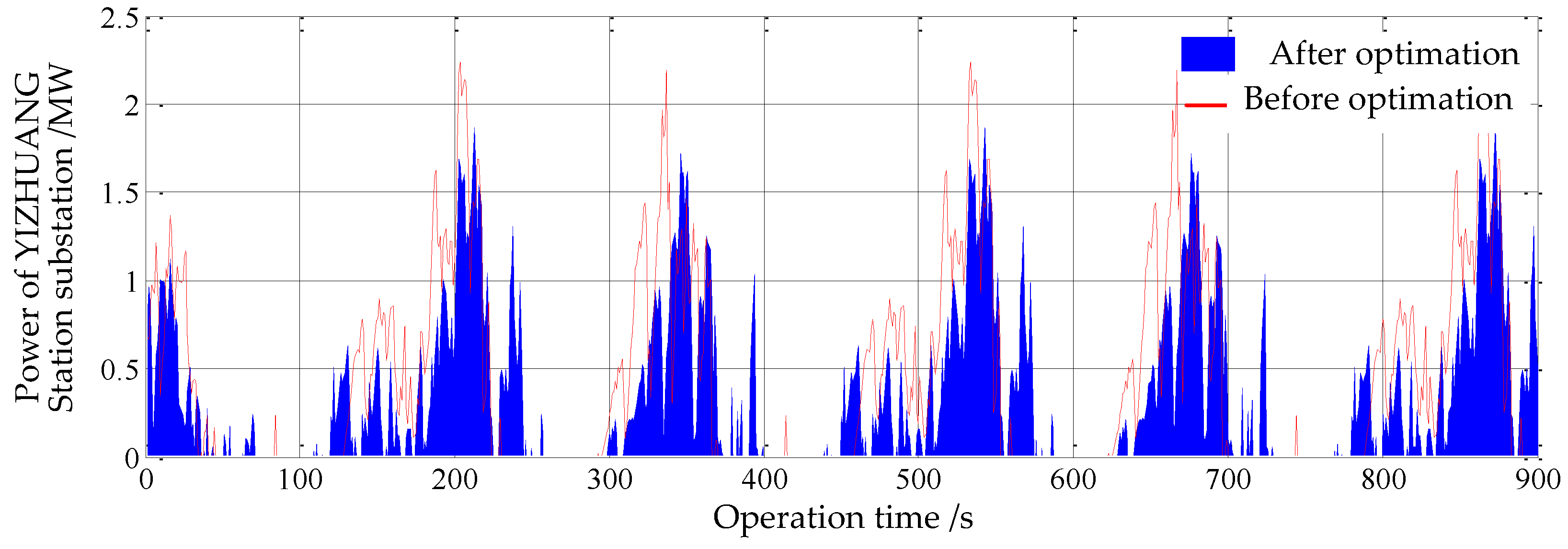 Energies 09 00208 g018