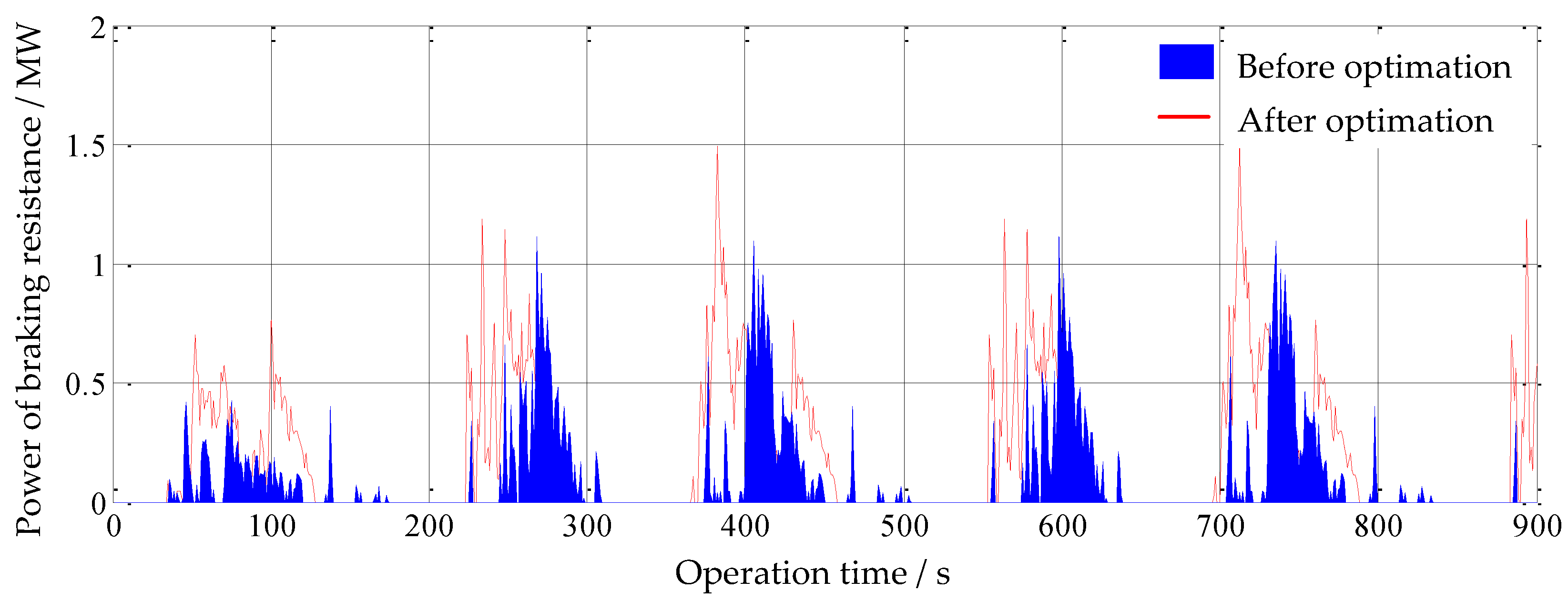 Energies 09 00208 g019