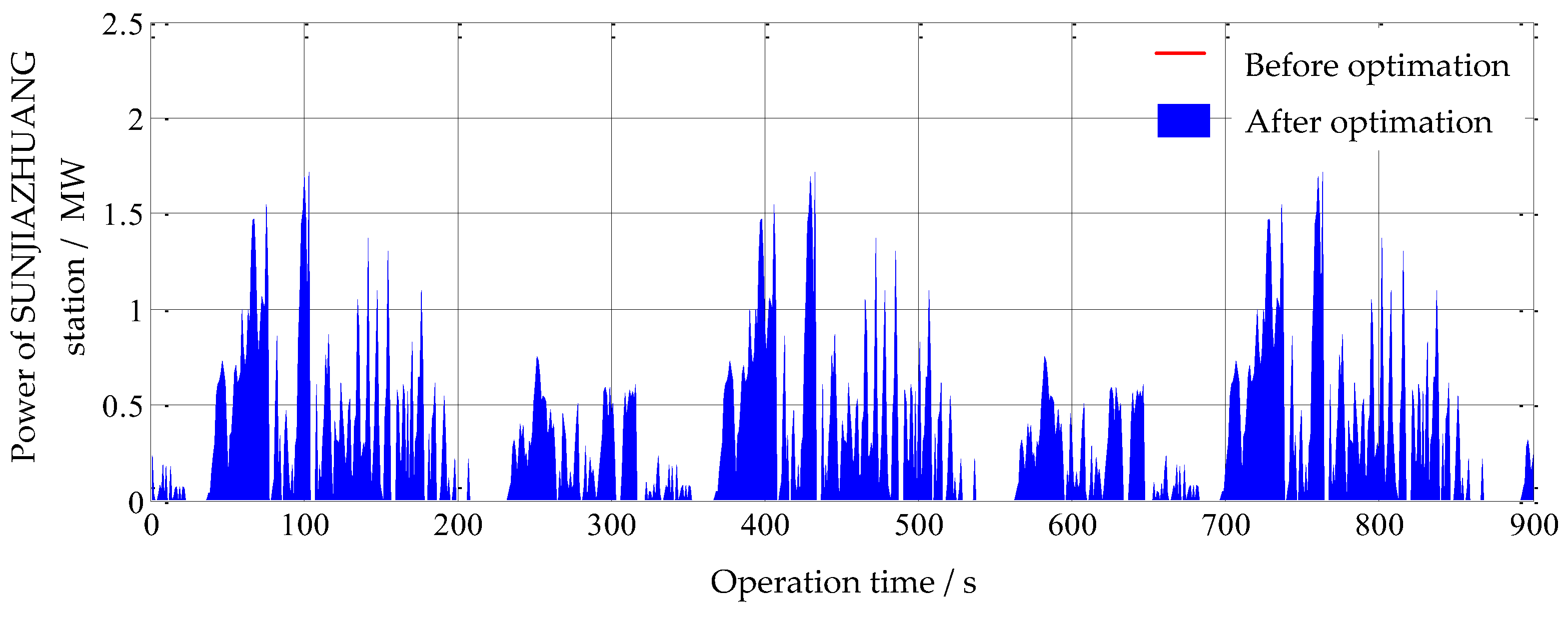Energies 09 00208 g020