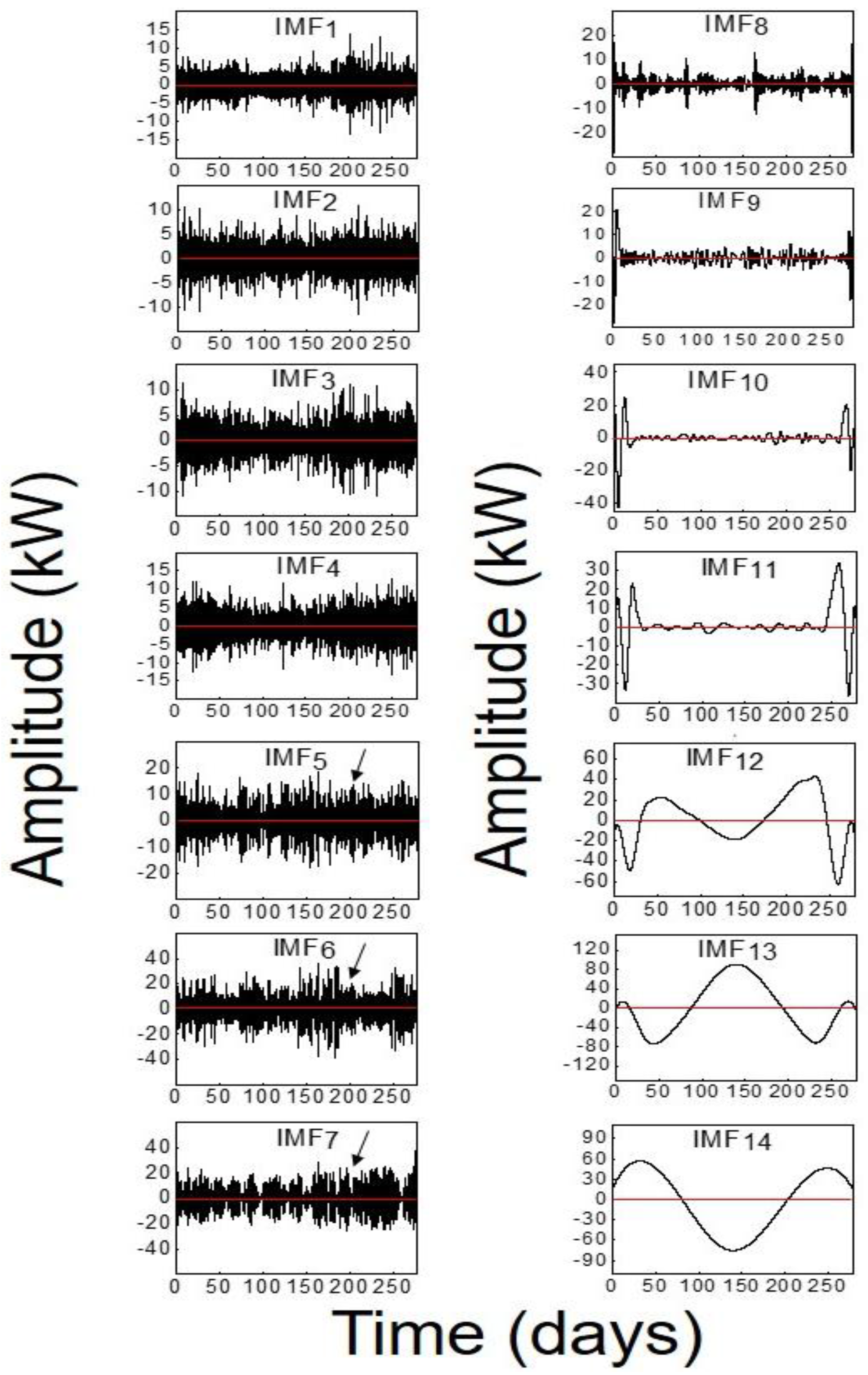 Energies 09 00211 g004