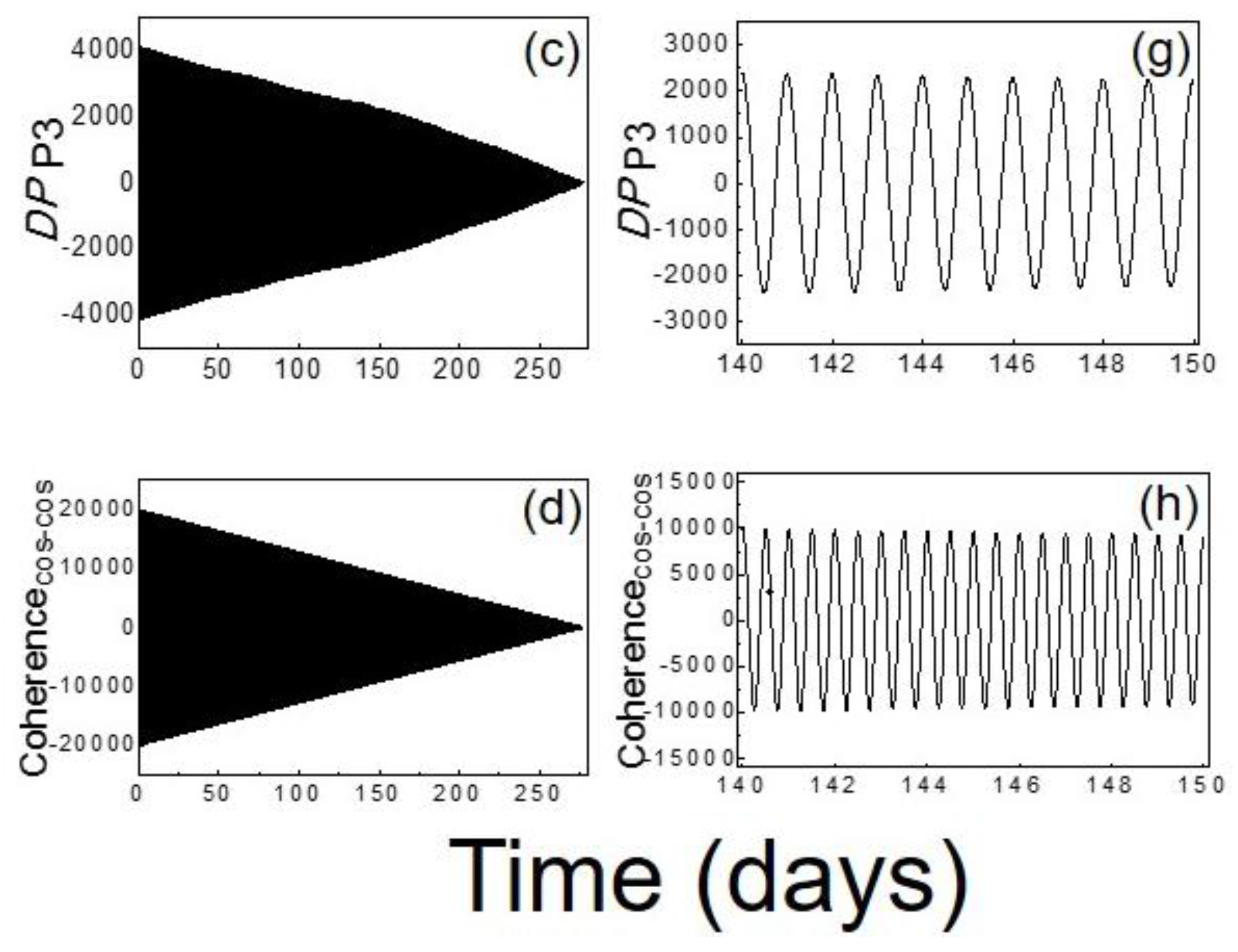 Energies 09 00211 g007b