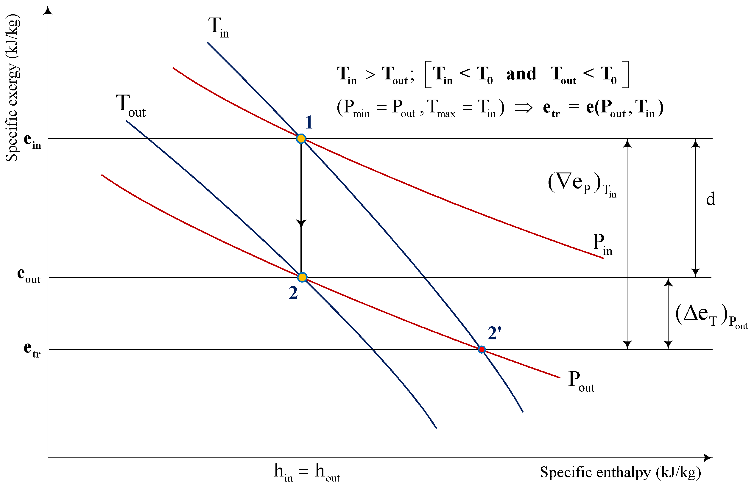 Energies 09 00212 g002 1024