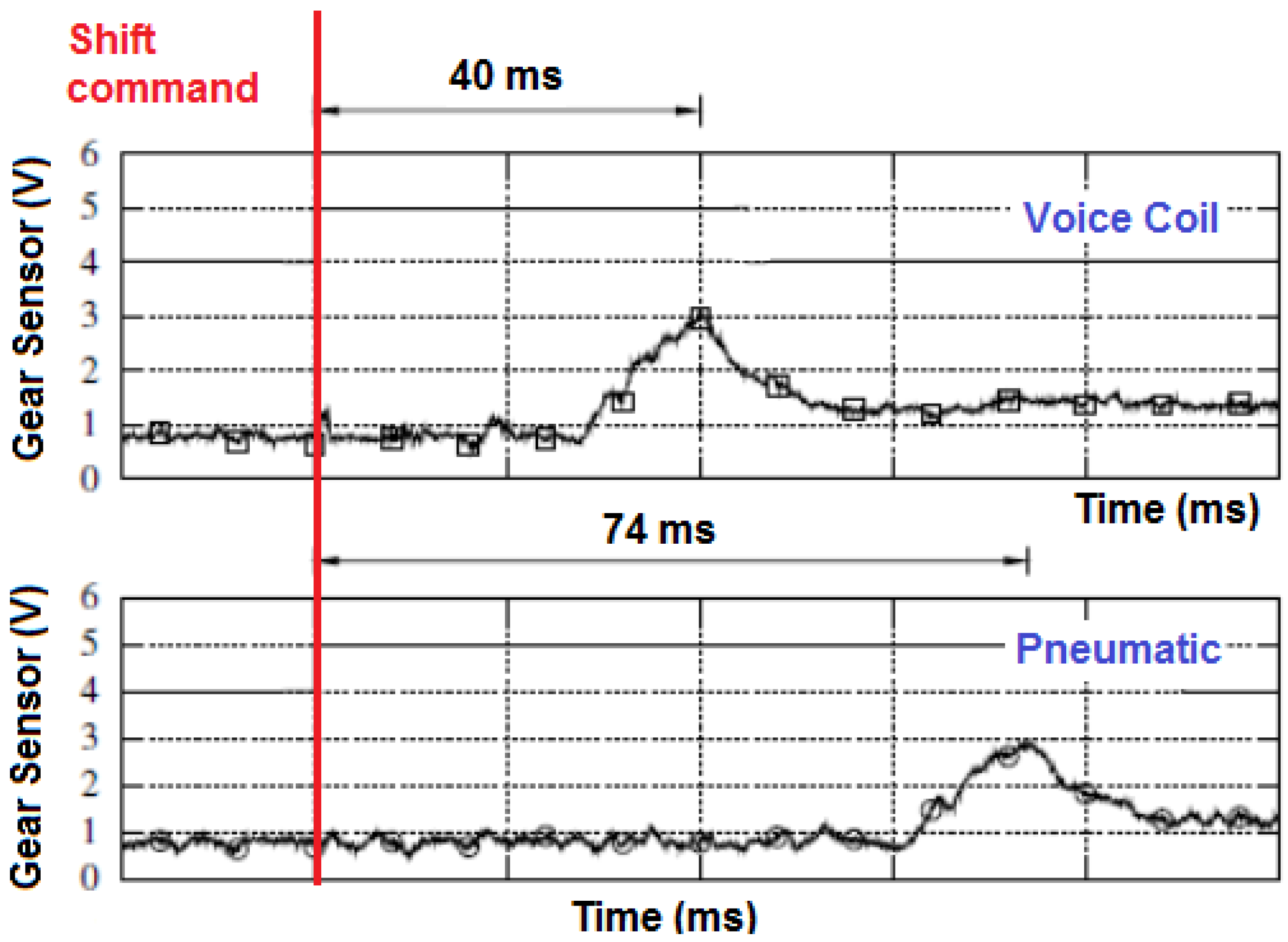 Energies 09 00213 g008 1024