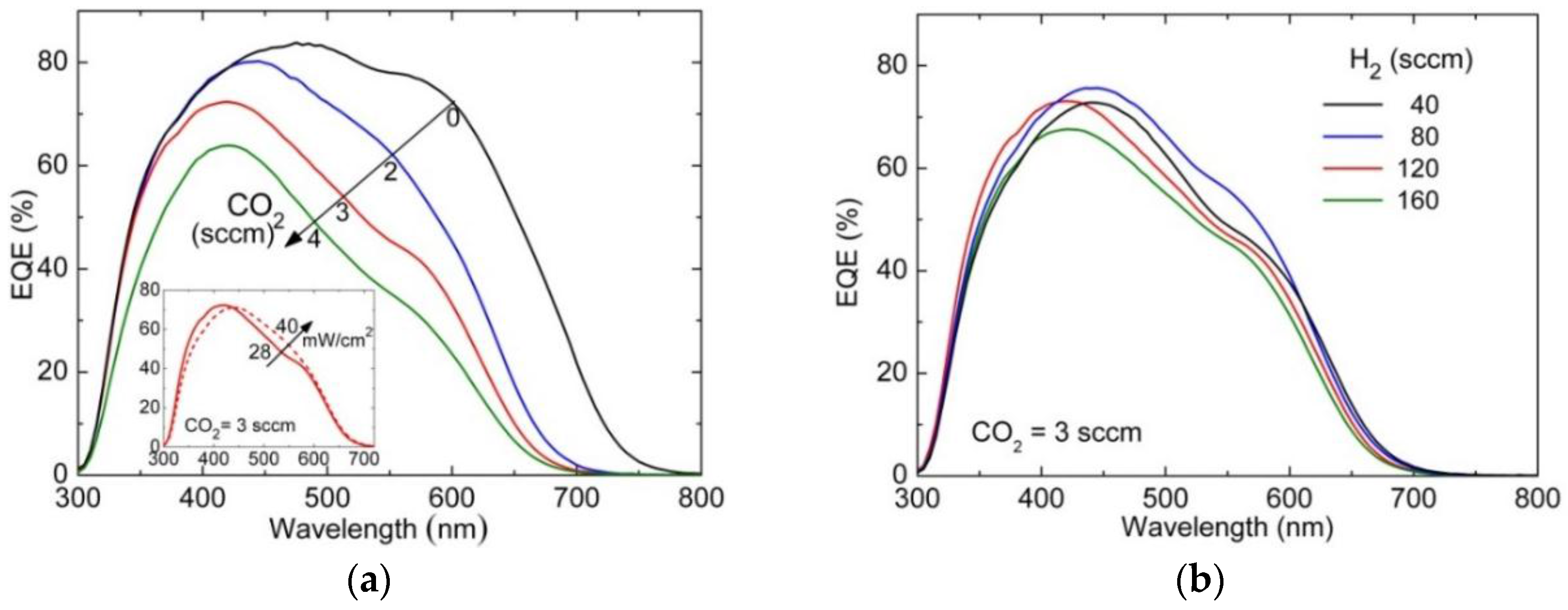 Energies 09 00218 g002