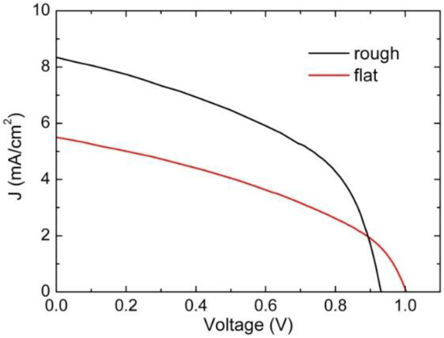 Energies 09 00218 g004