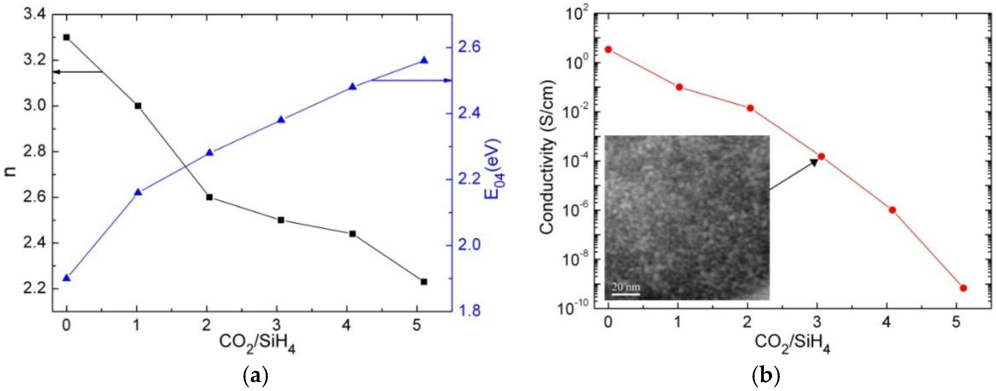 Energies 09 00218 g005
