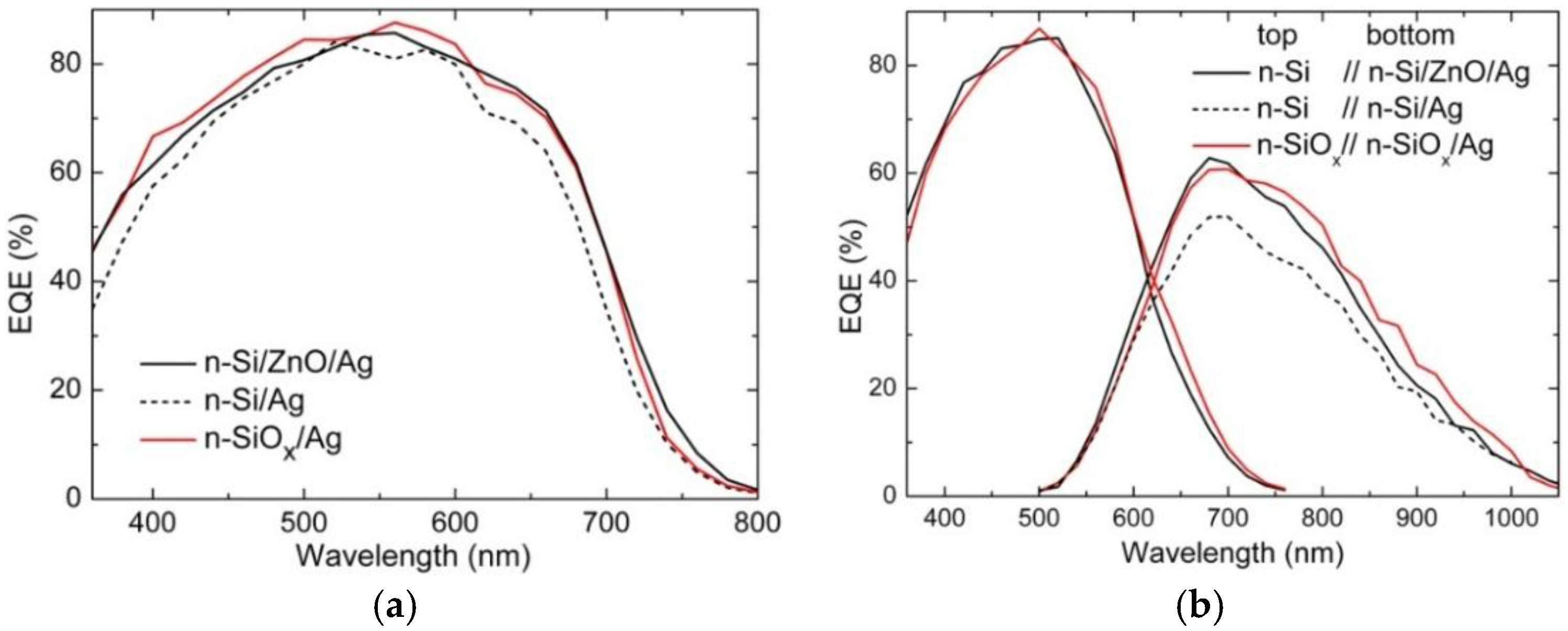 Energies 09 00218 g006
