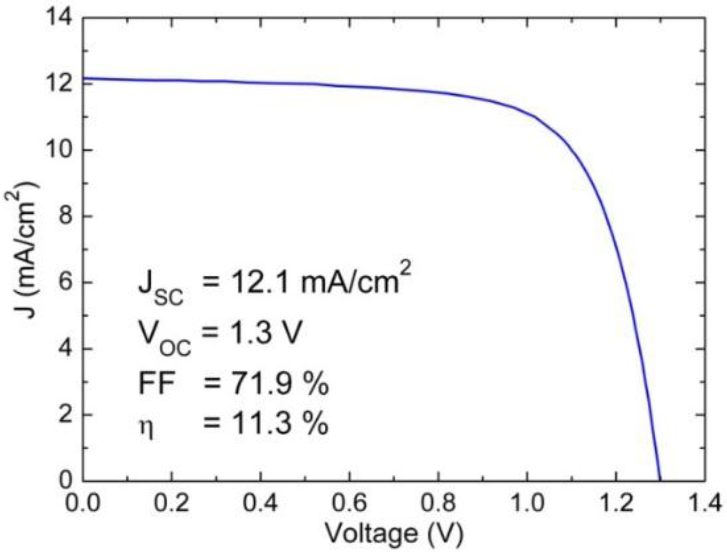 Energies 09 00218 g007