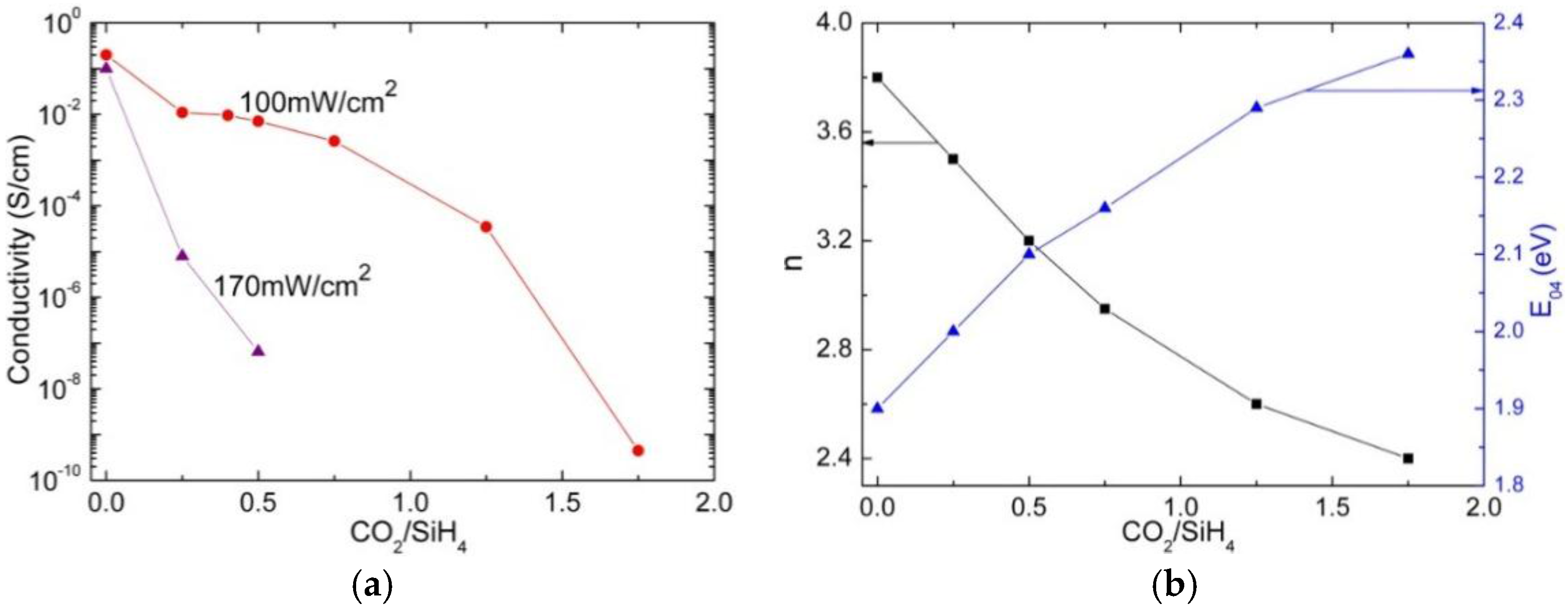 Energies 09 00218 g008