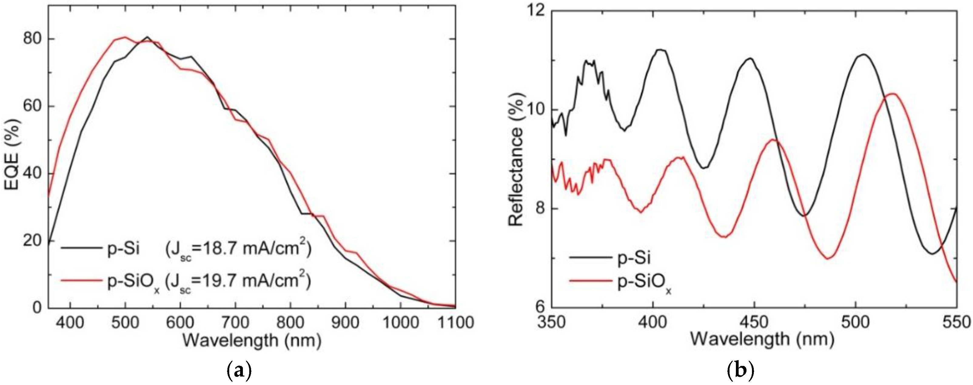 Energies 09 00218 g010