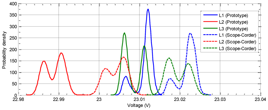 Energies 09 00219 g014 1024