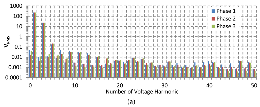Energies 09 00219 g015a 1024