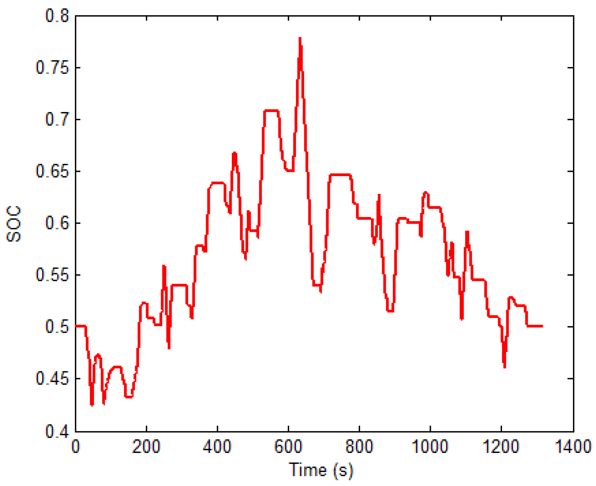 Energies 09 00220 g008 1024