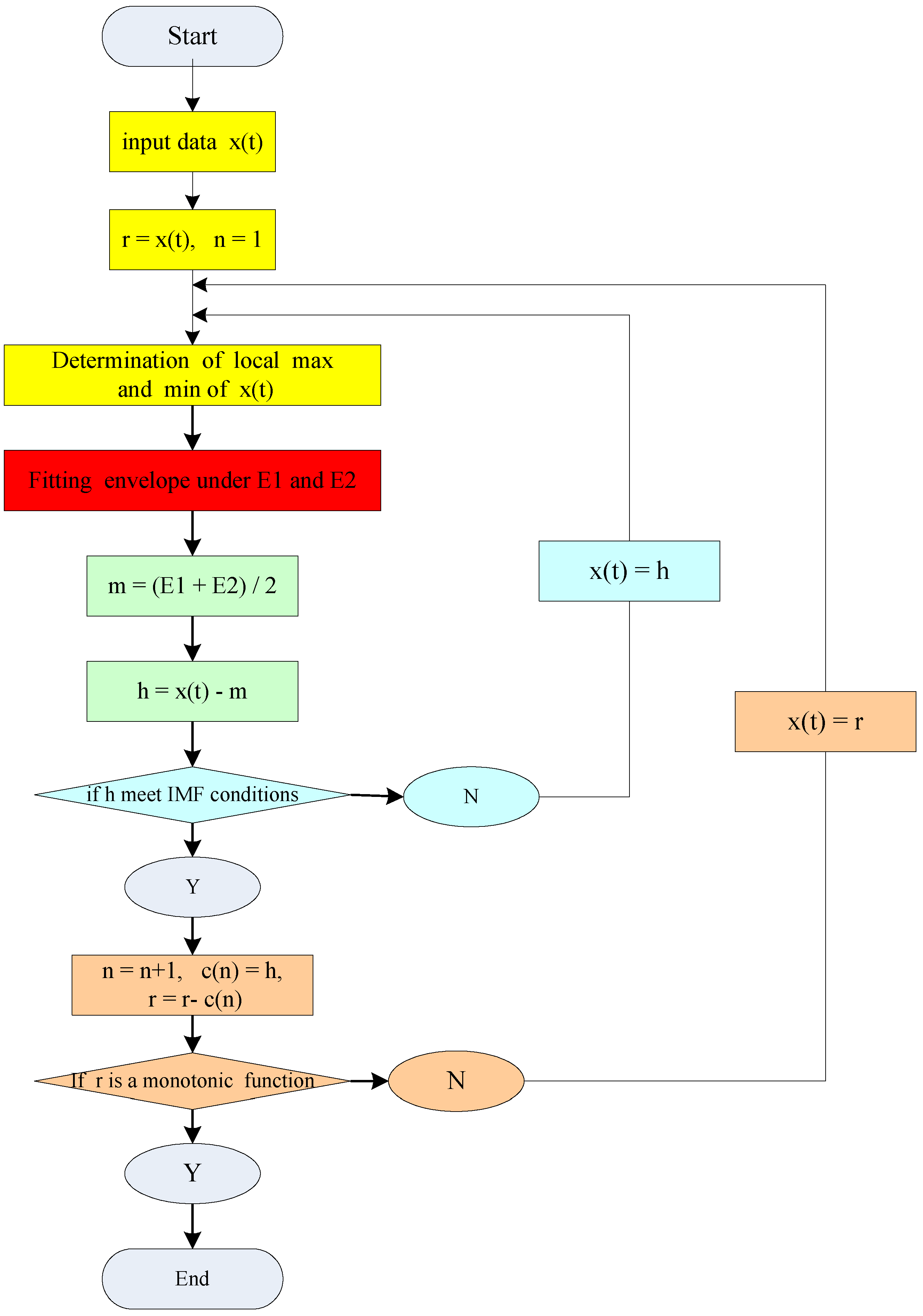 Energies 09 00221 g001 1024