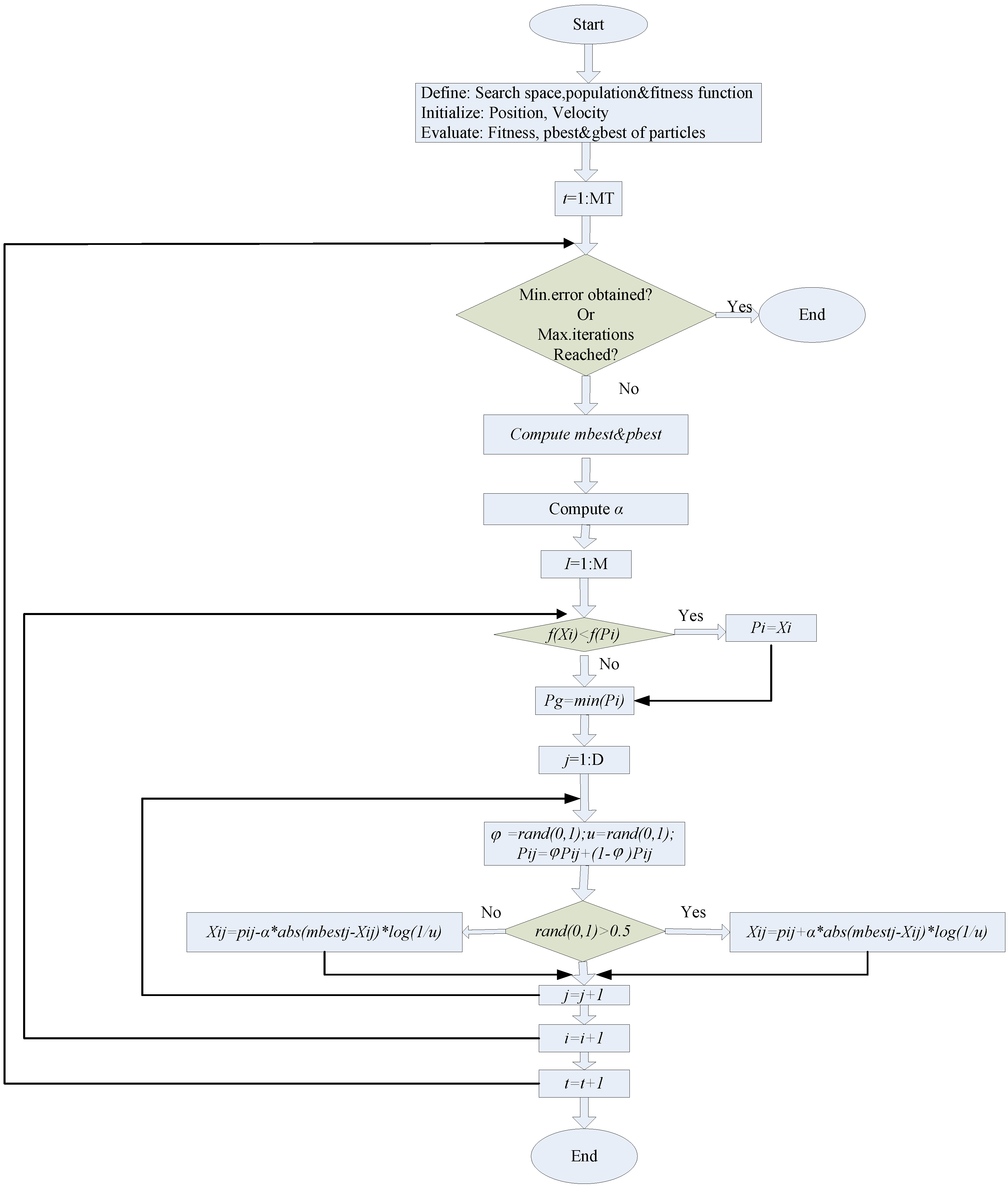 Energies 09 00221 g002 1024