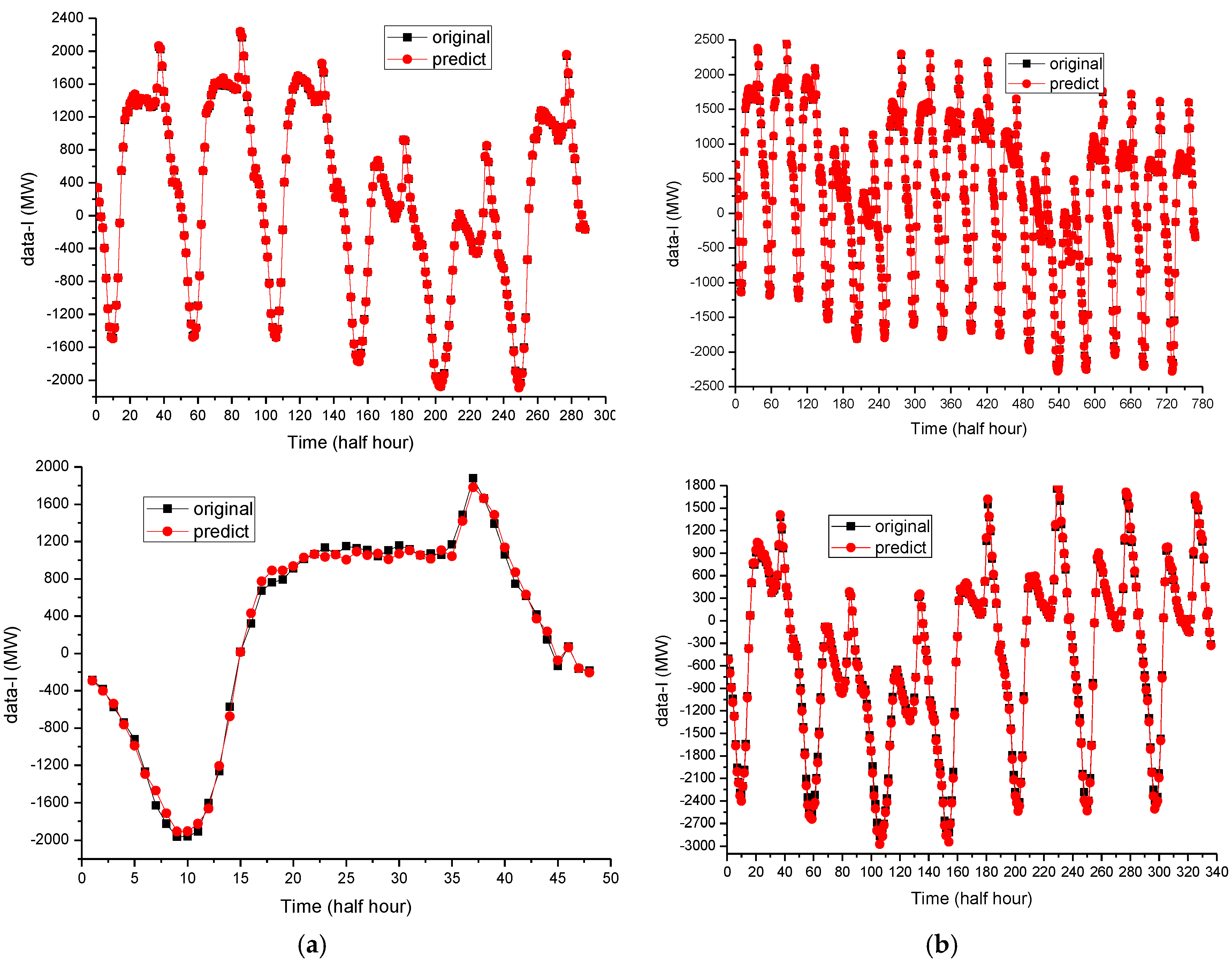 Energies 09 00221 g004 1024