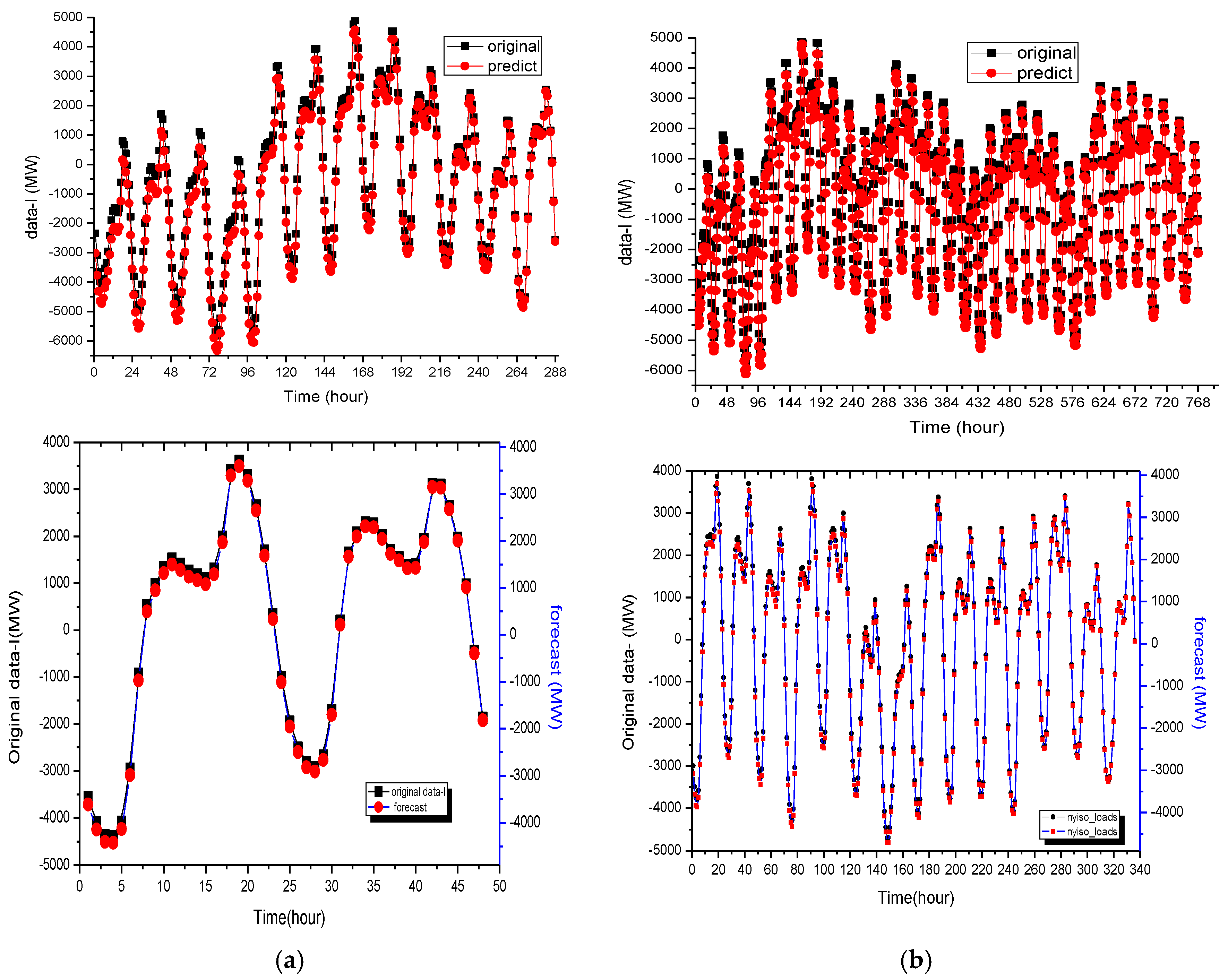 Energies 09 00221 g005 1024