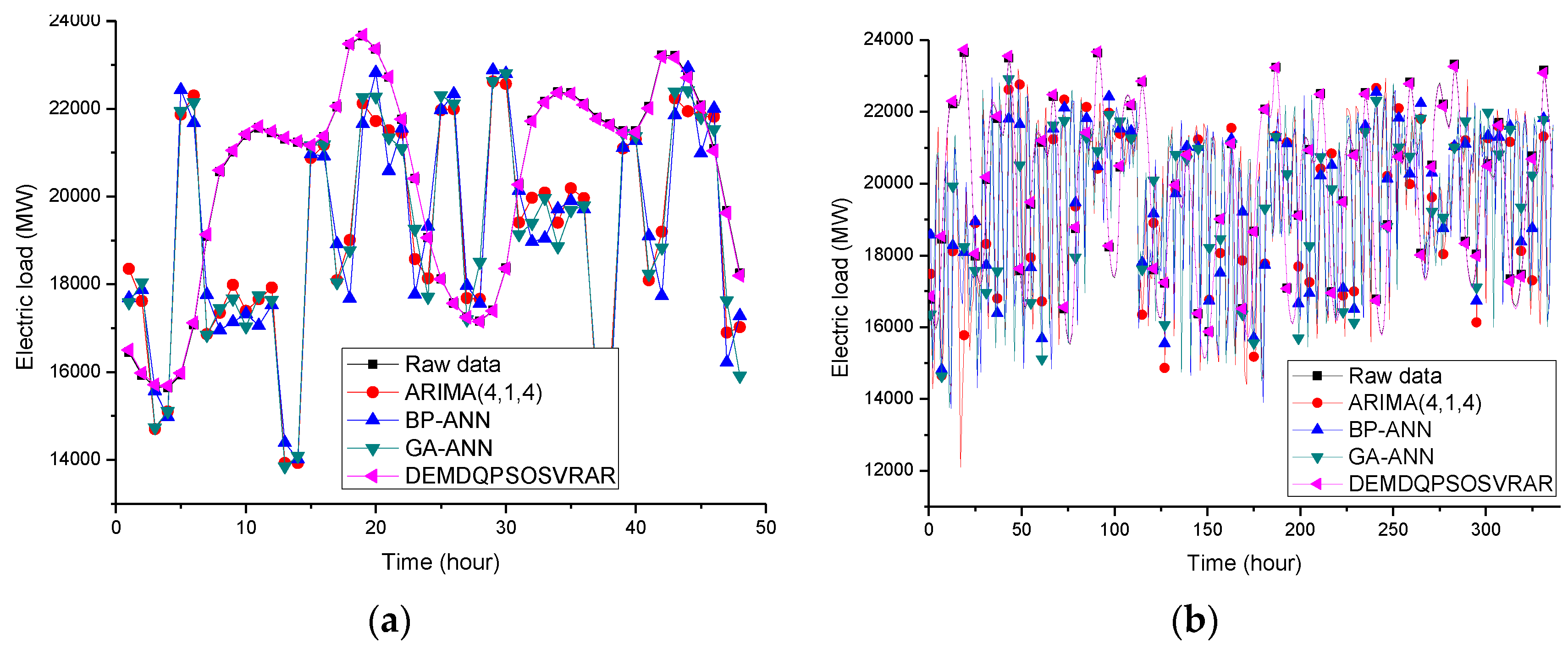 Energies 09 00221 g007 1024