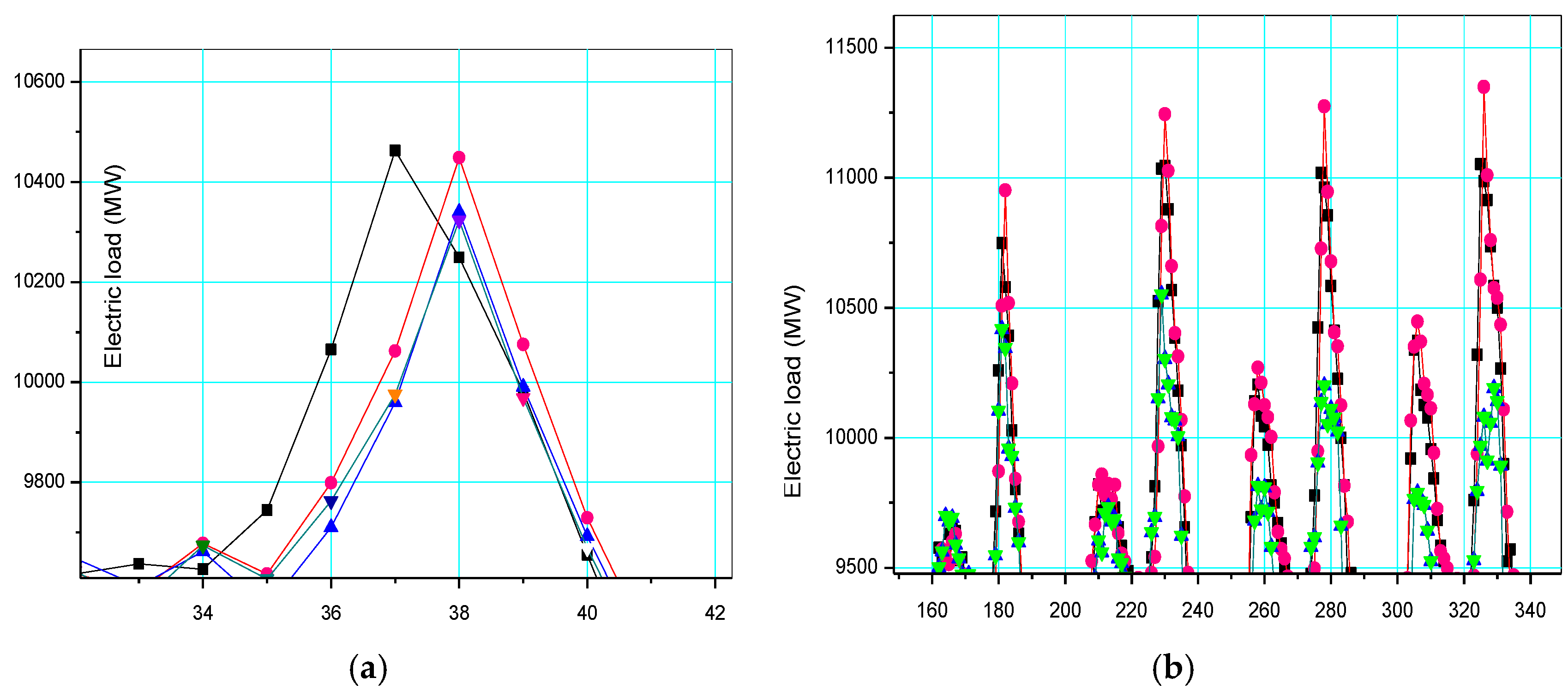 Energies 09 00221 g008 1024