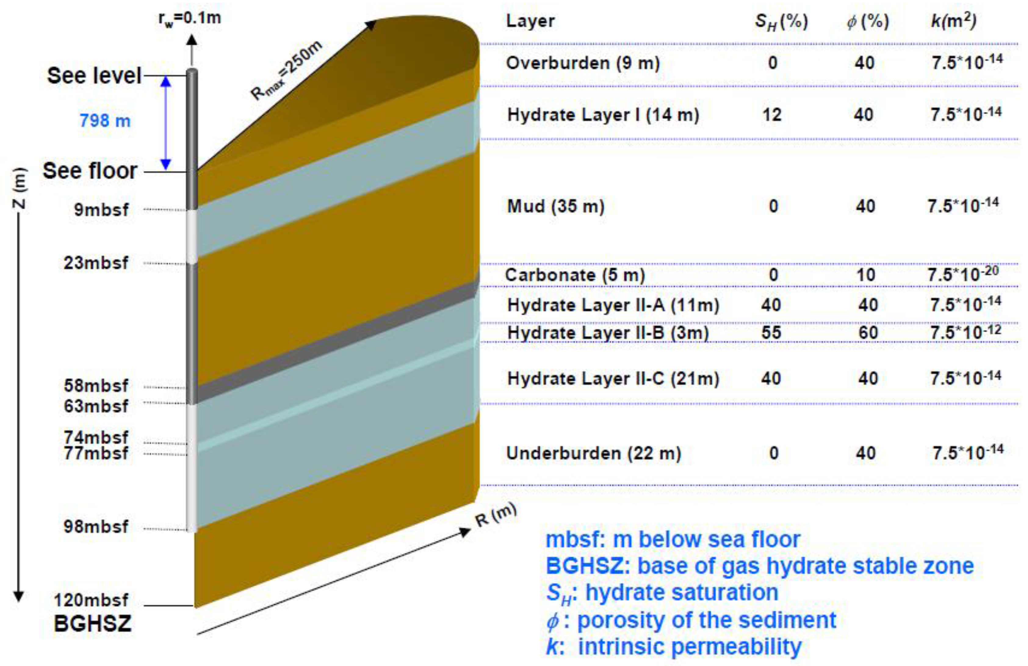 Energies 09 00222 g004