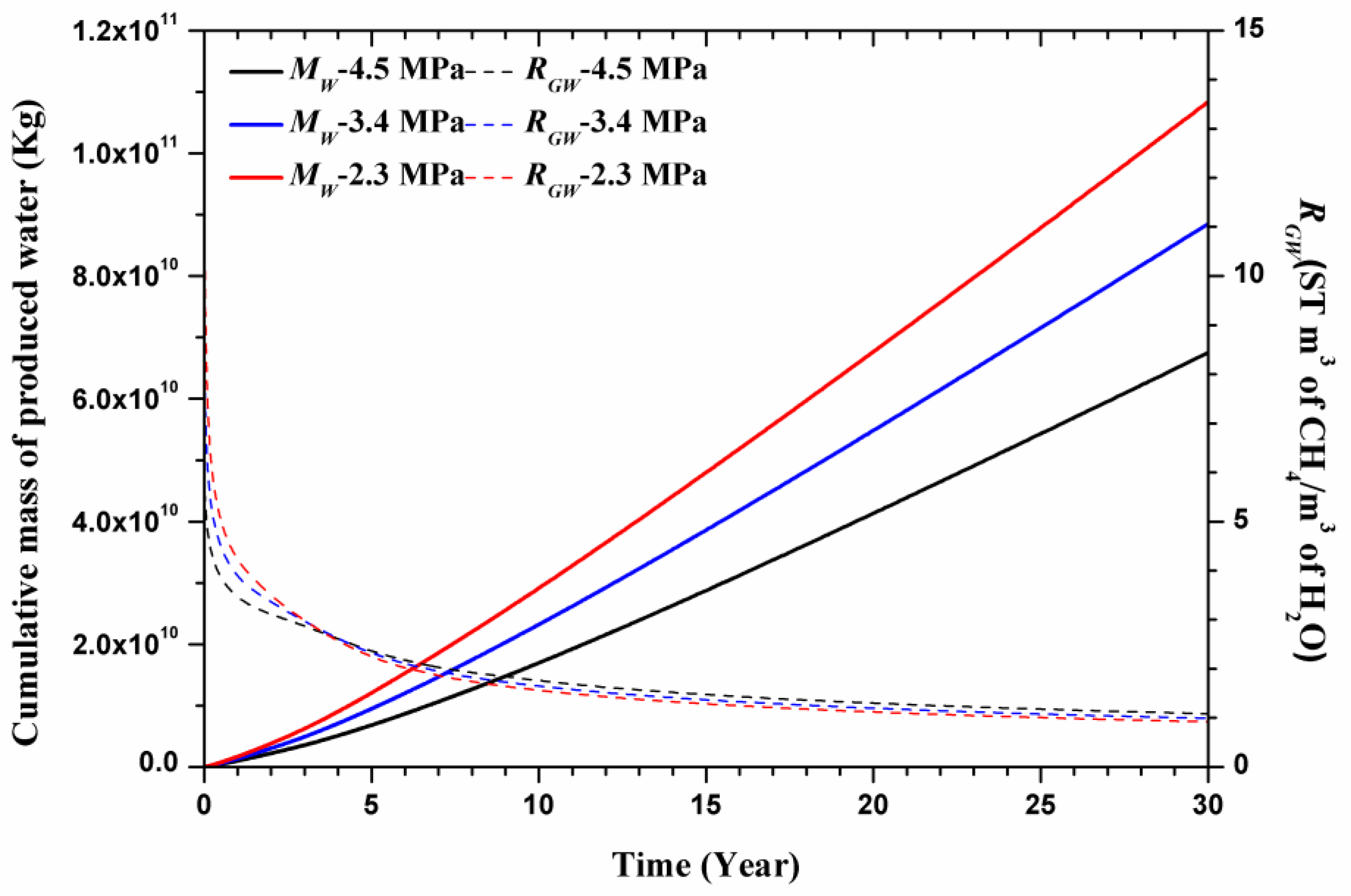 Energies 09 00222 g013