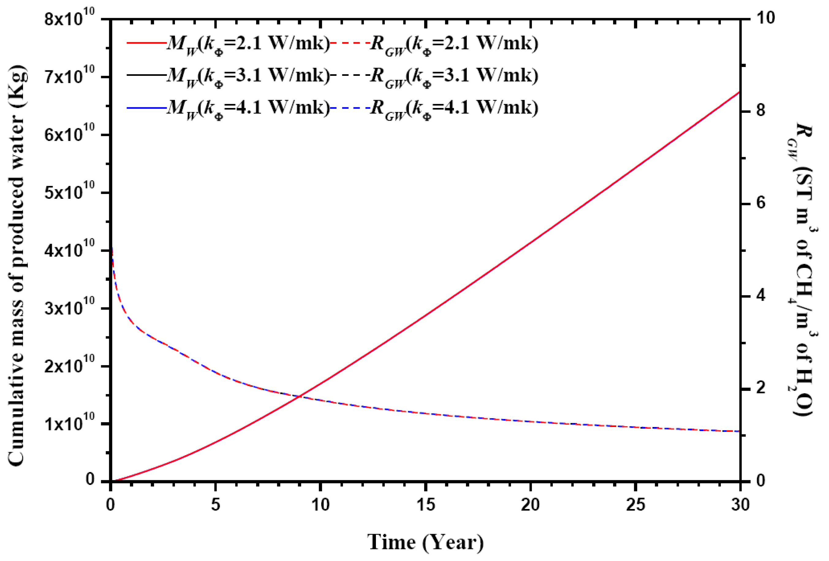 Energies 09 00222 g016
