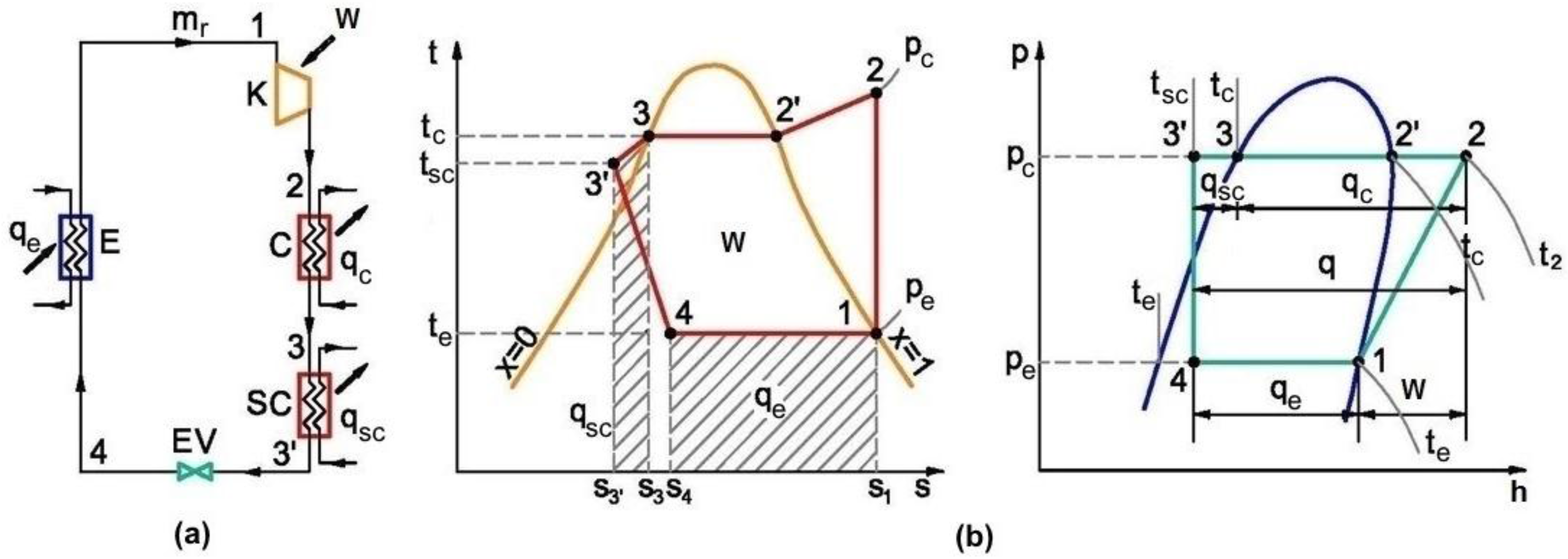 Energies Free Full Text Performance Evaluation Of Radiator And