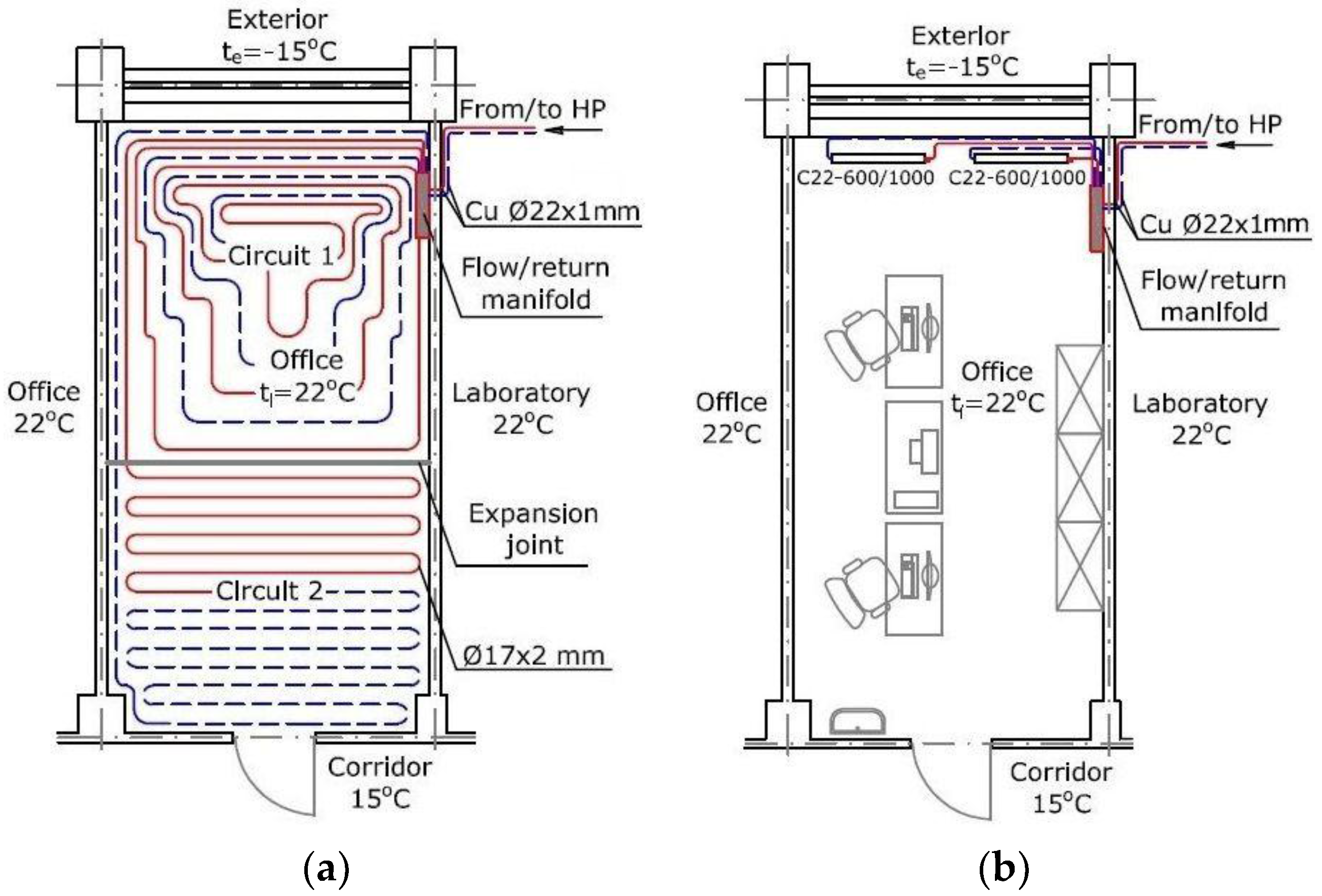 Energies Free Full Text Performance Evaluation Of